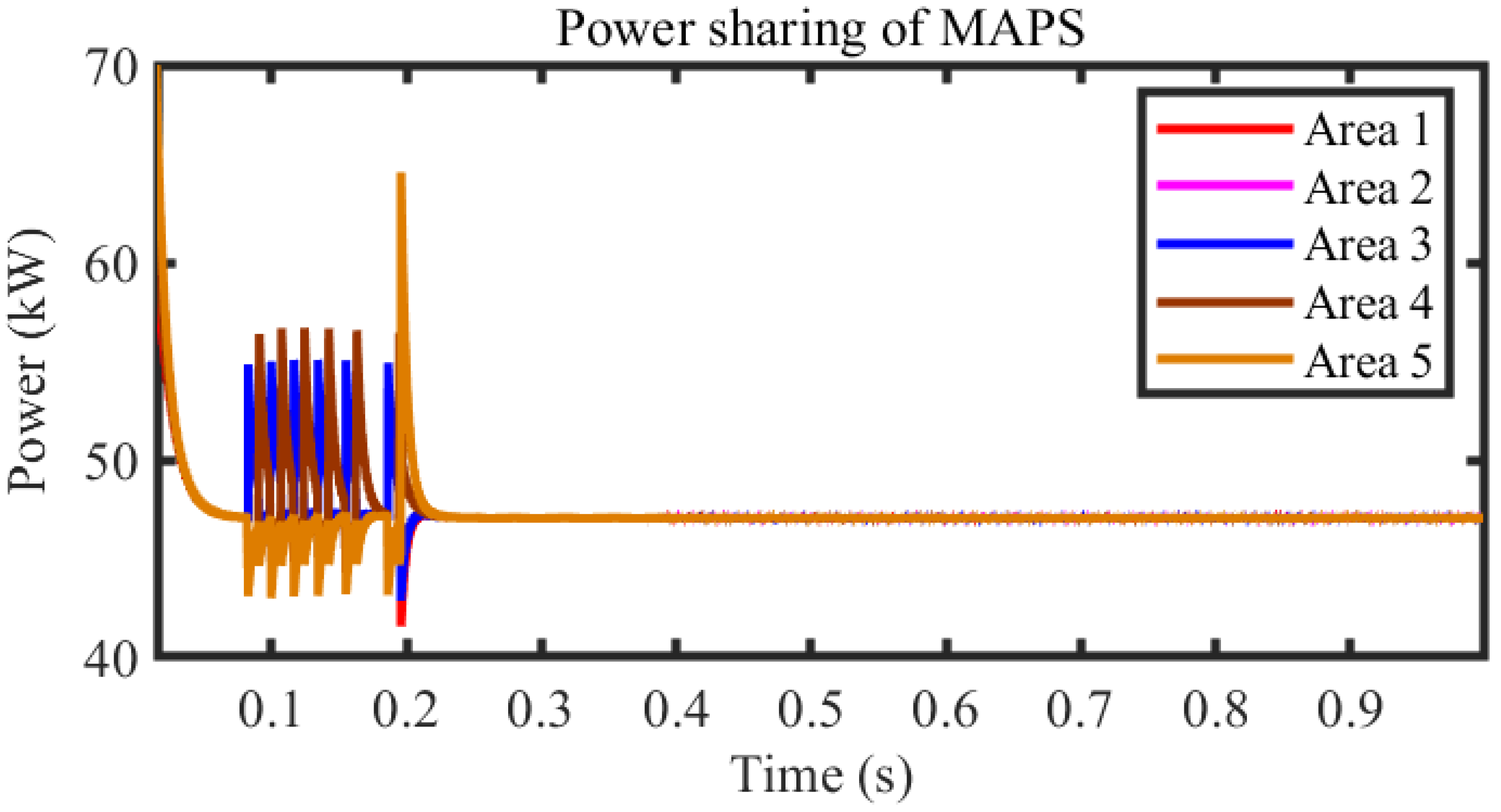 Energies 17 05757 g006