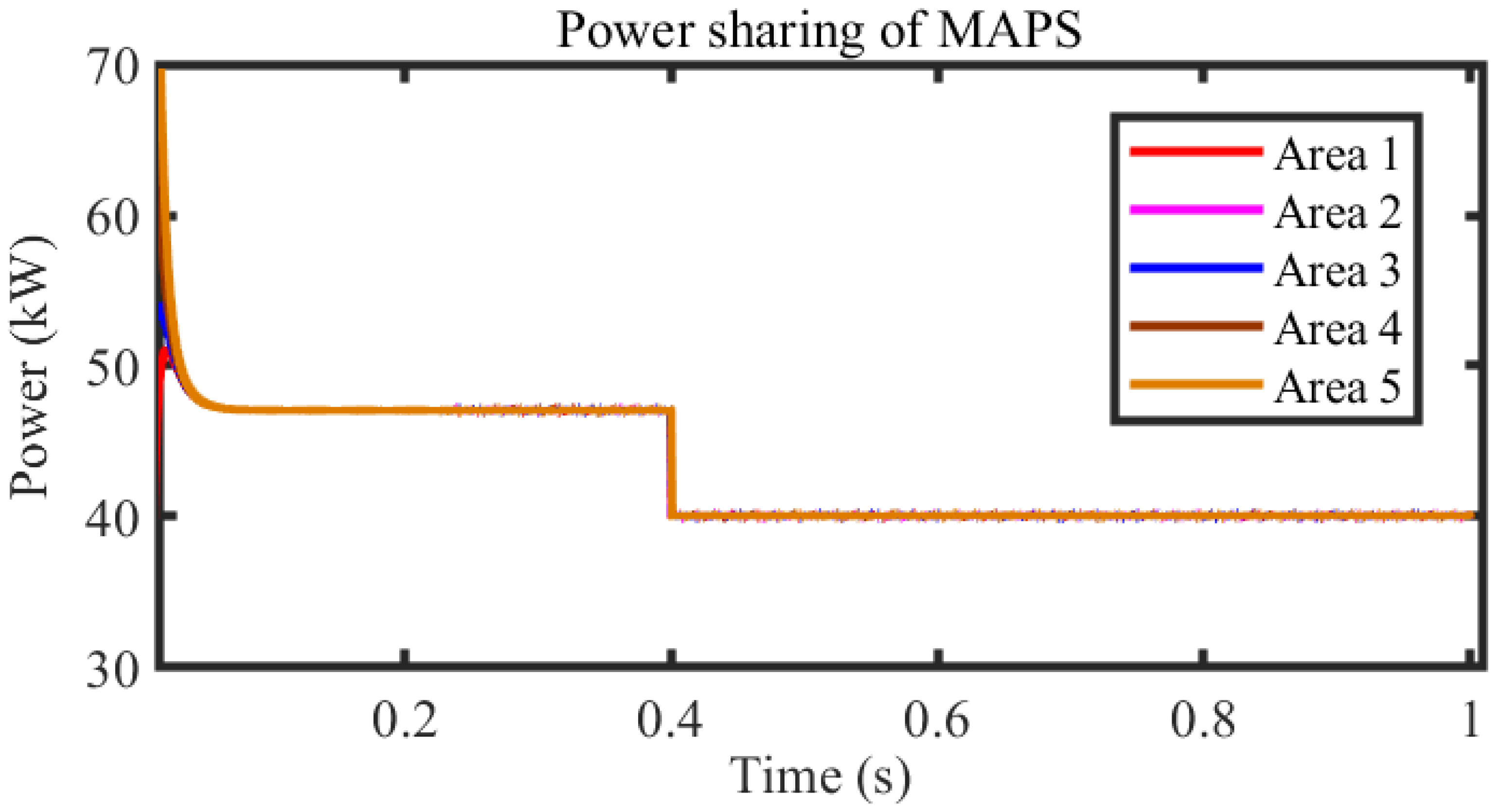 Energies 17 05757 g007