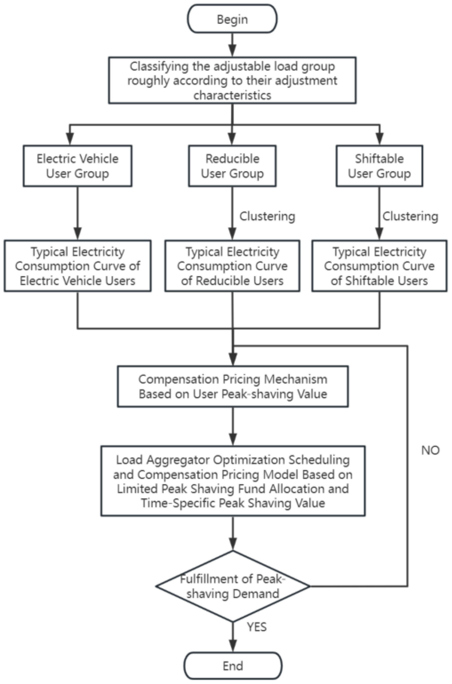 Energies 17 05759 g001