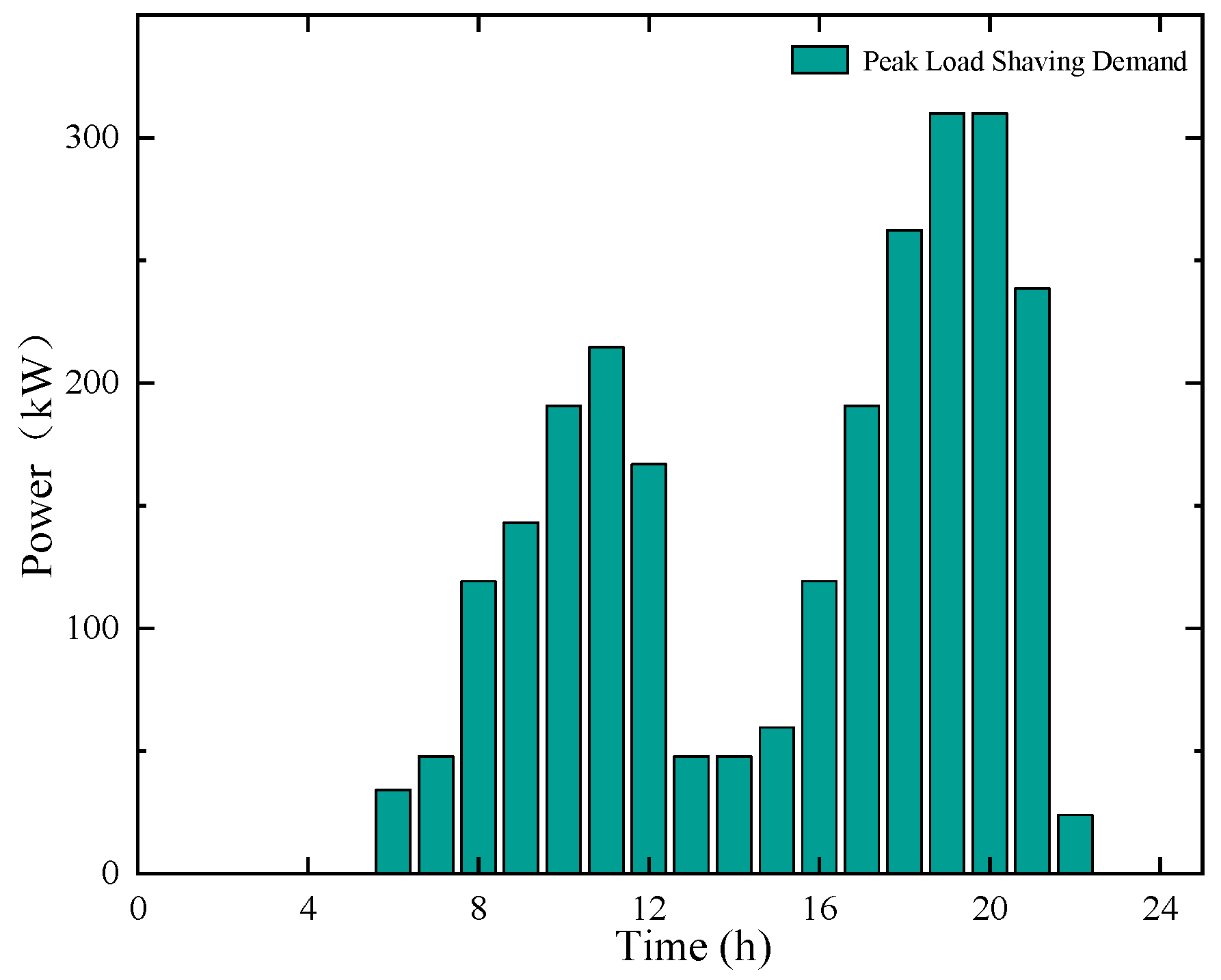 Energies 17 05759 g003