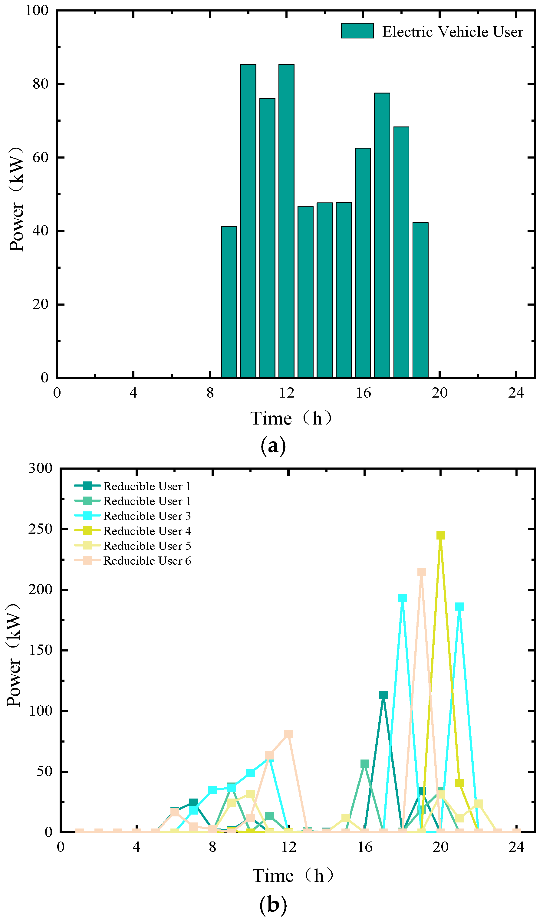 Energies 17 05759 g004