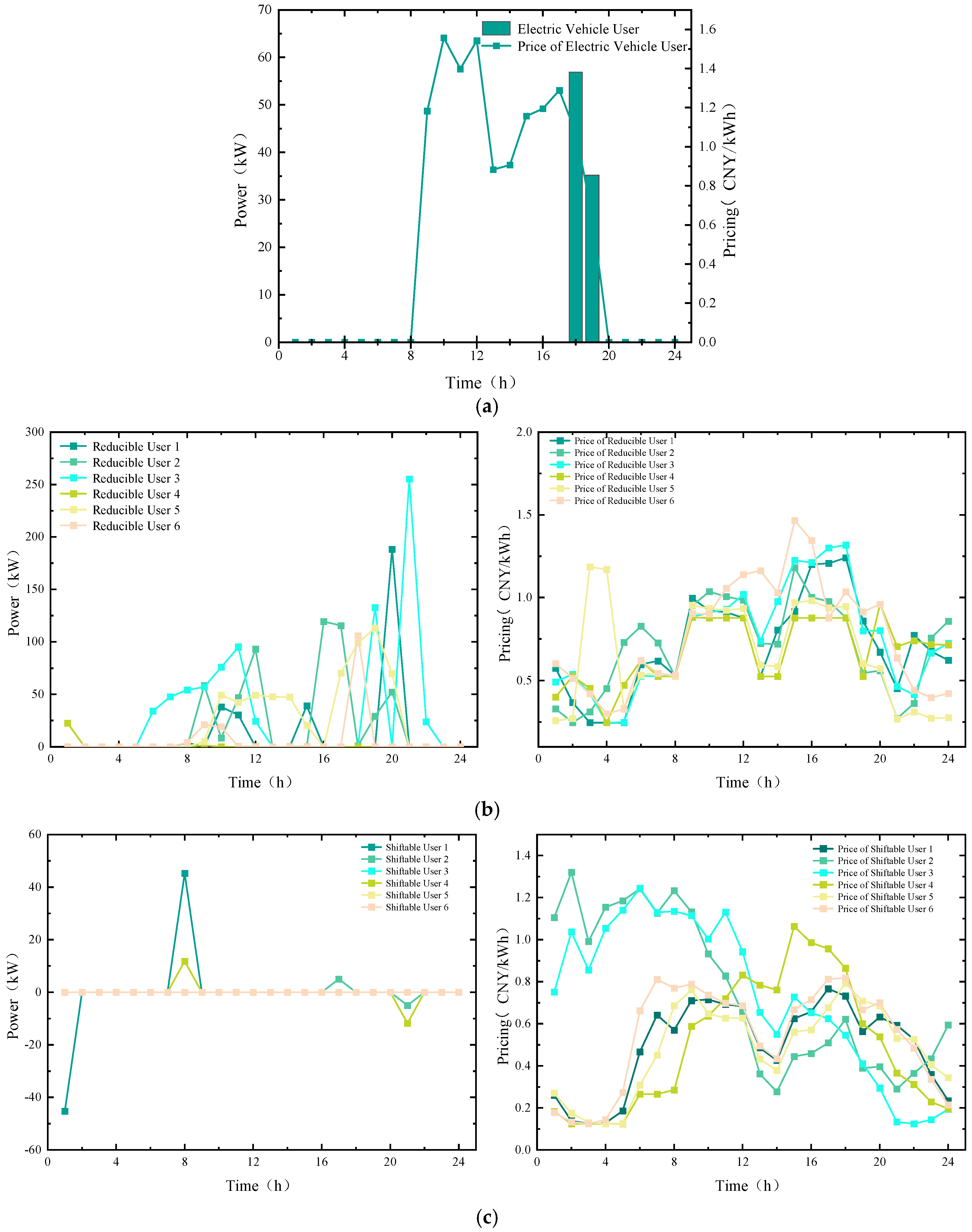 Energies 17 05759 g005
