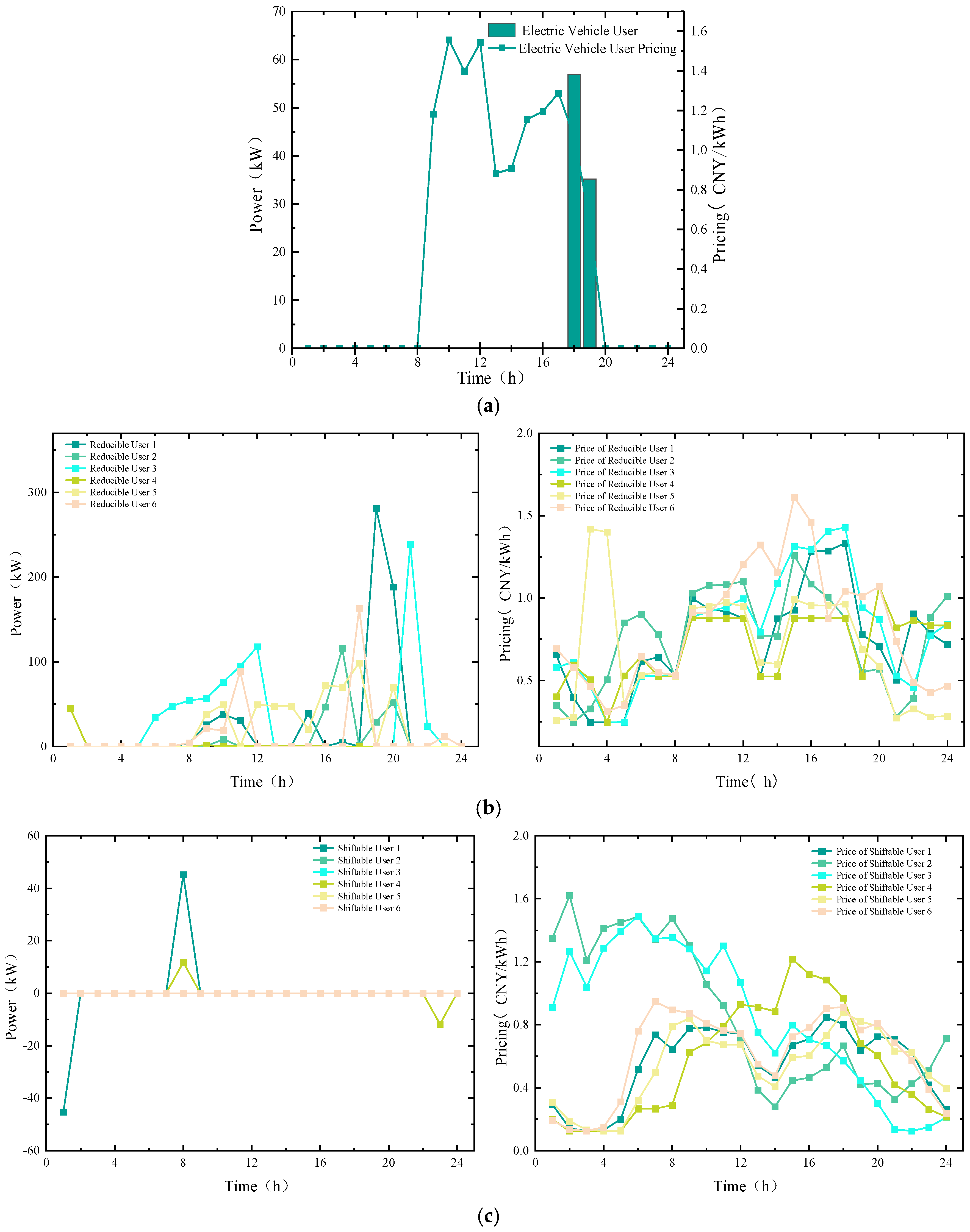 Energies 17 05759 g006