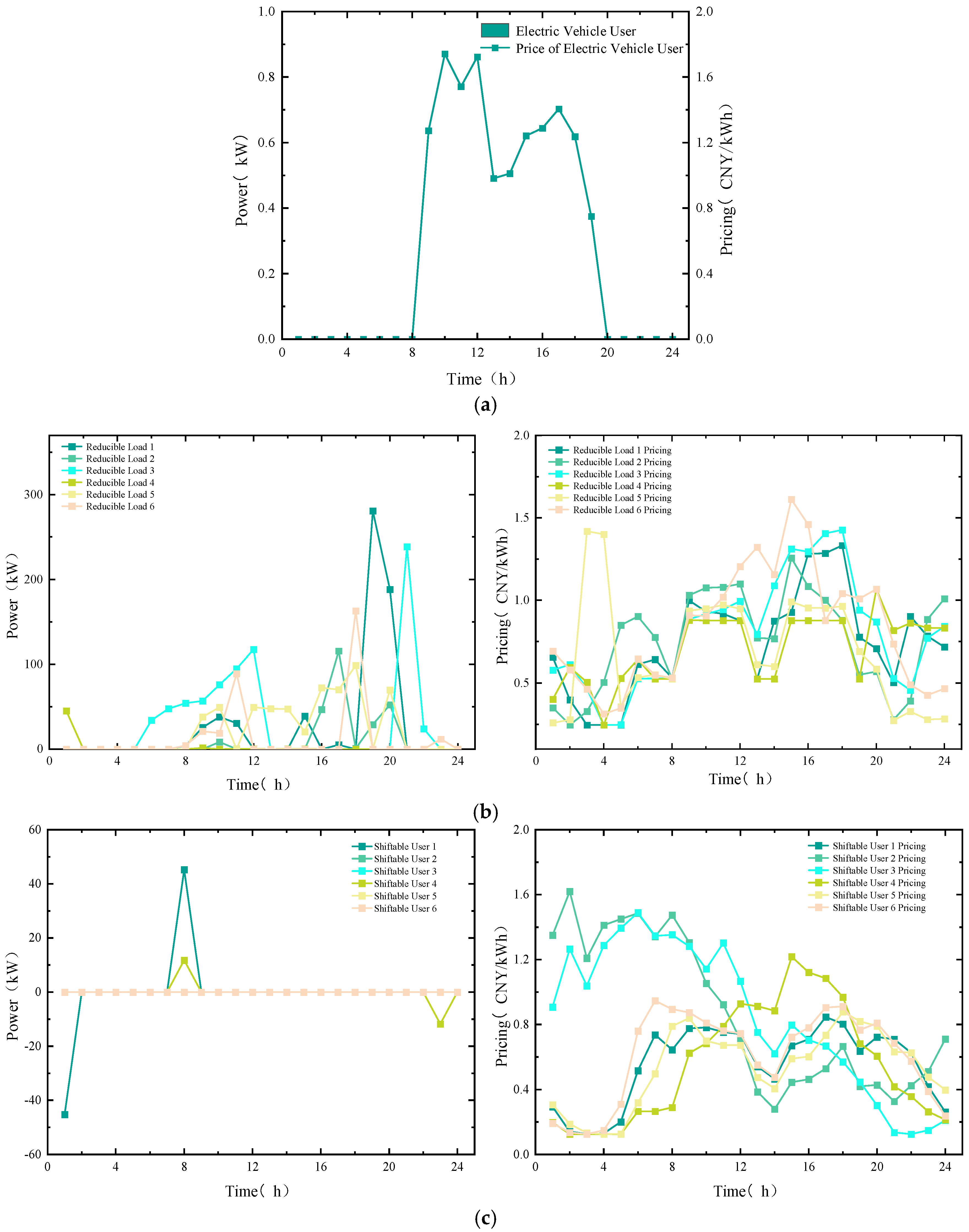 Energies 17 05759 g007