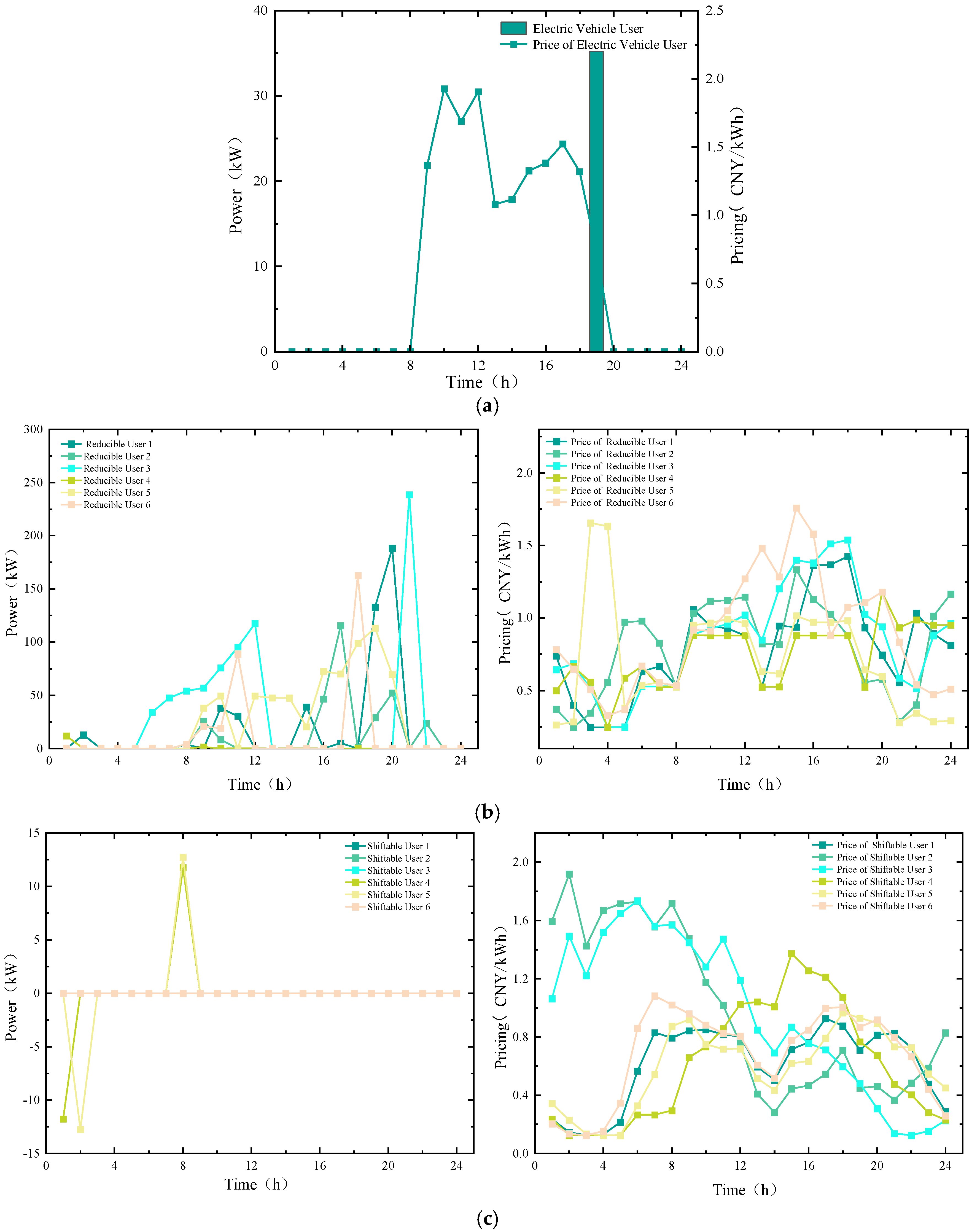 Energies 17 05759 g008