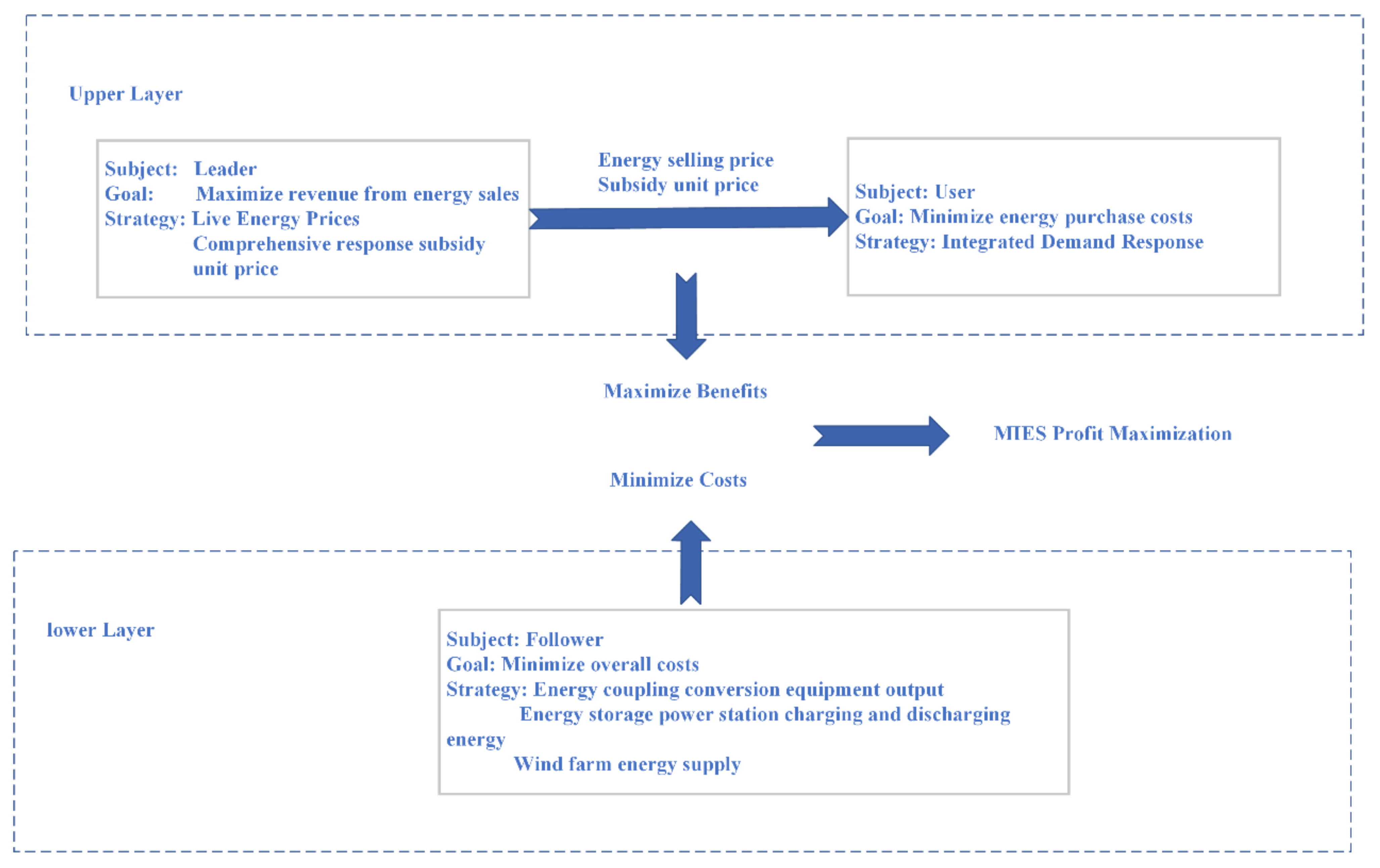 Energies 17 05762 g002
