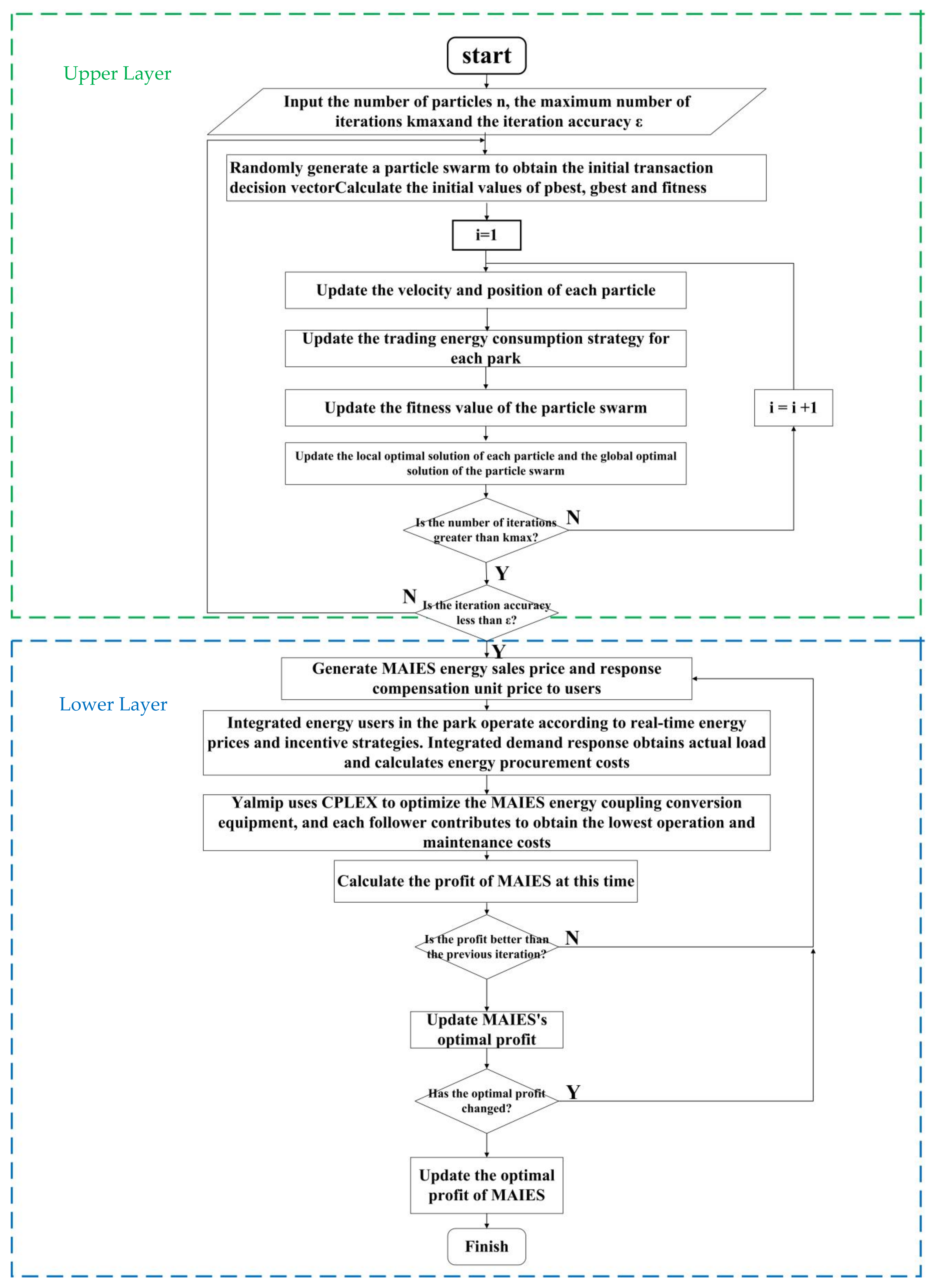 Energies 17 05762 g003