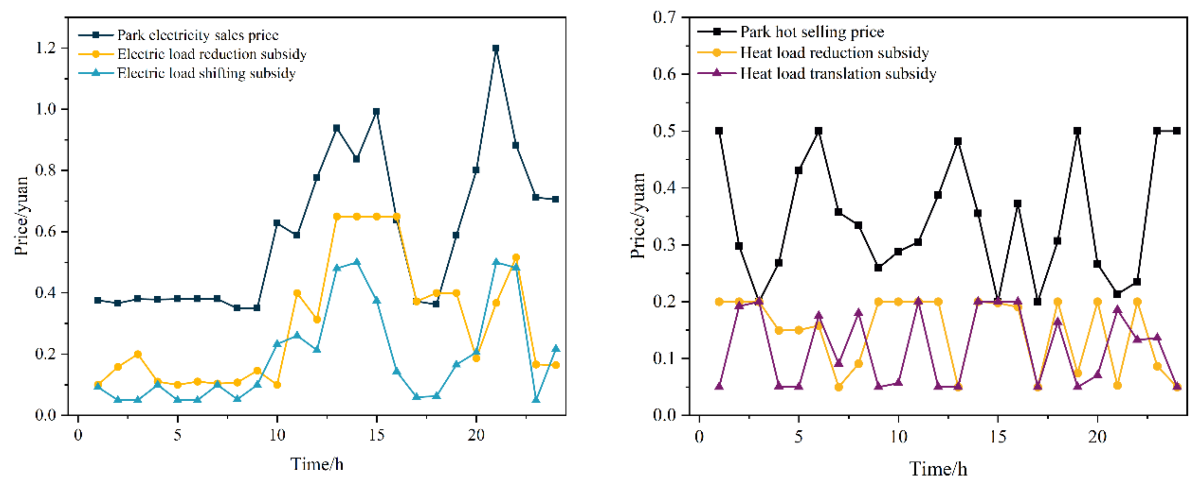 Energies 17 05762 g004