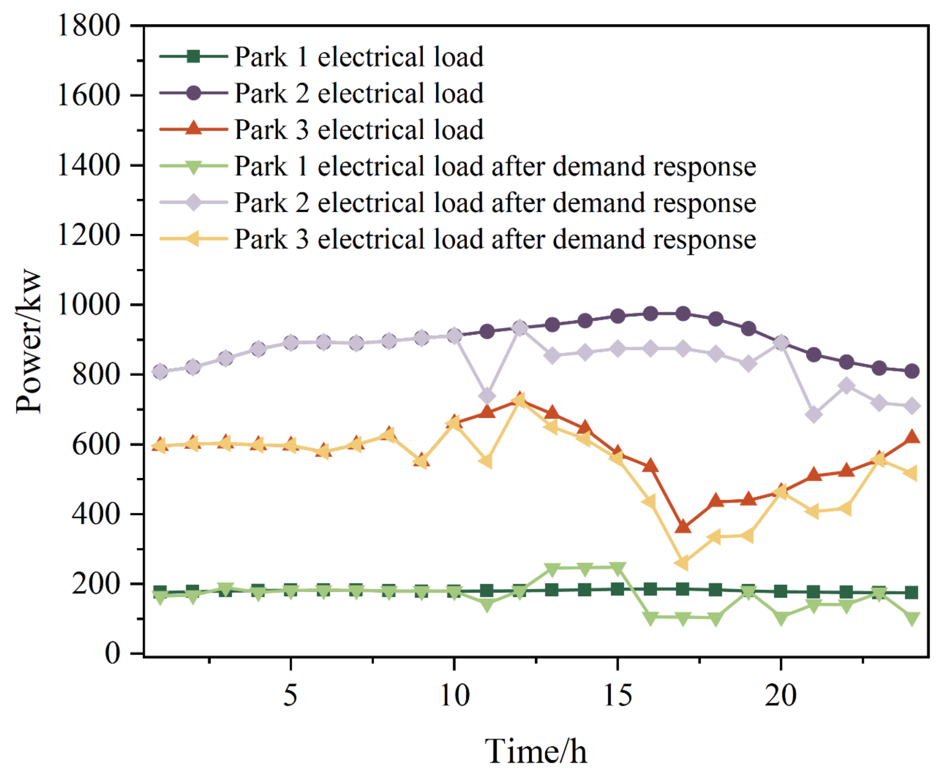 Energies 17 05762 g006