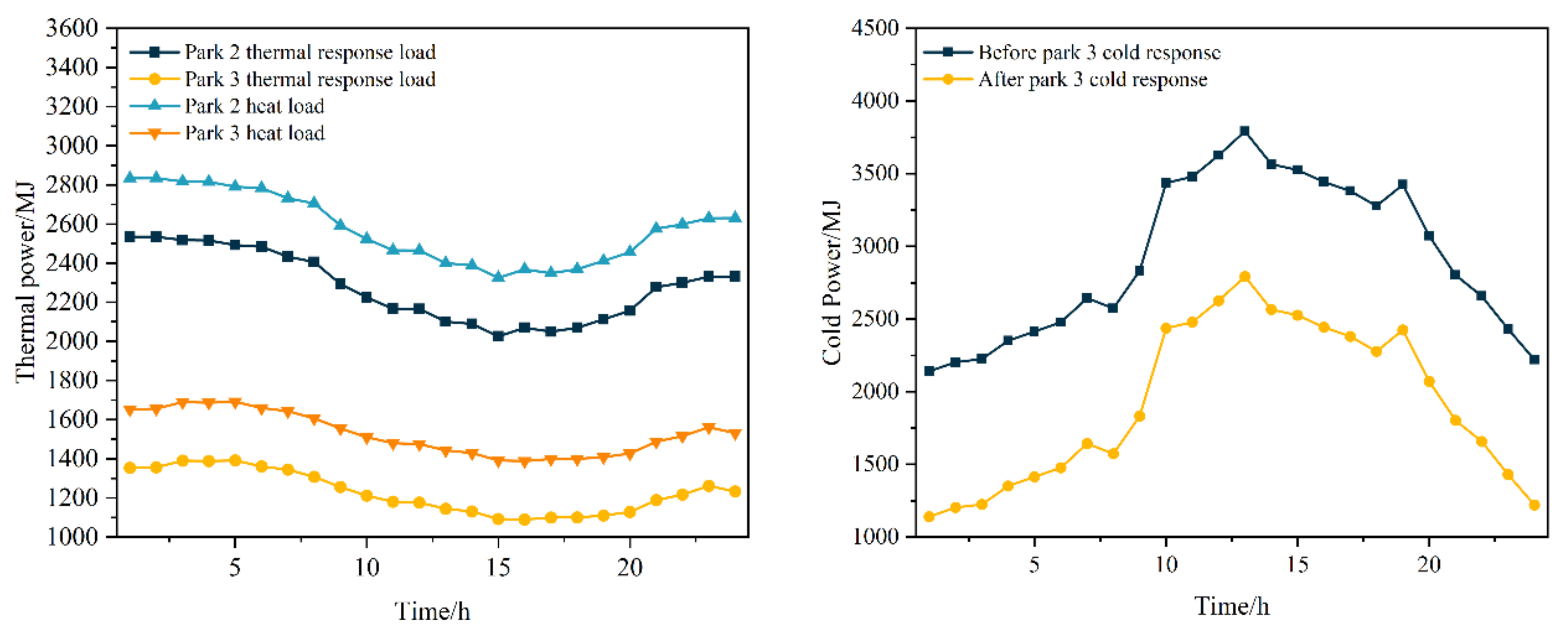 Energies 17 05762 g007