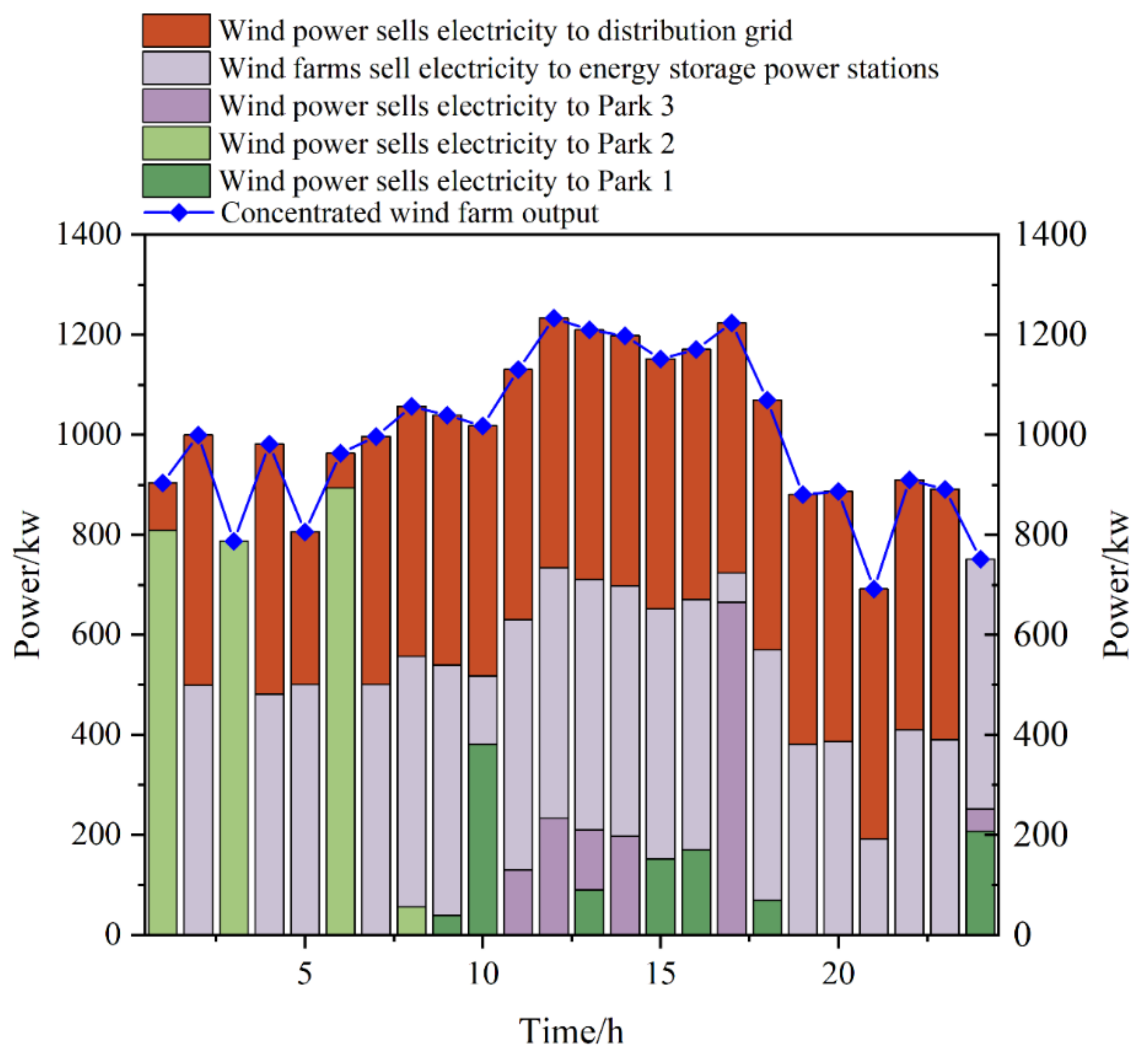 Energies 17 05762 g008
