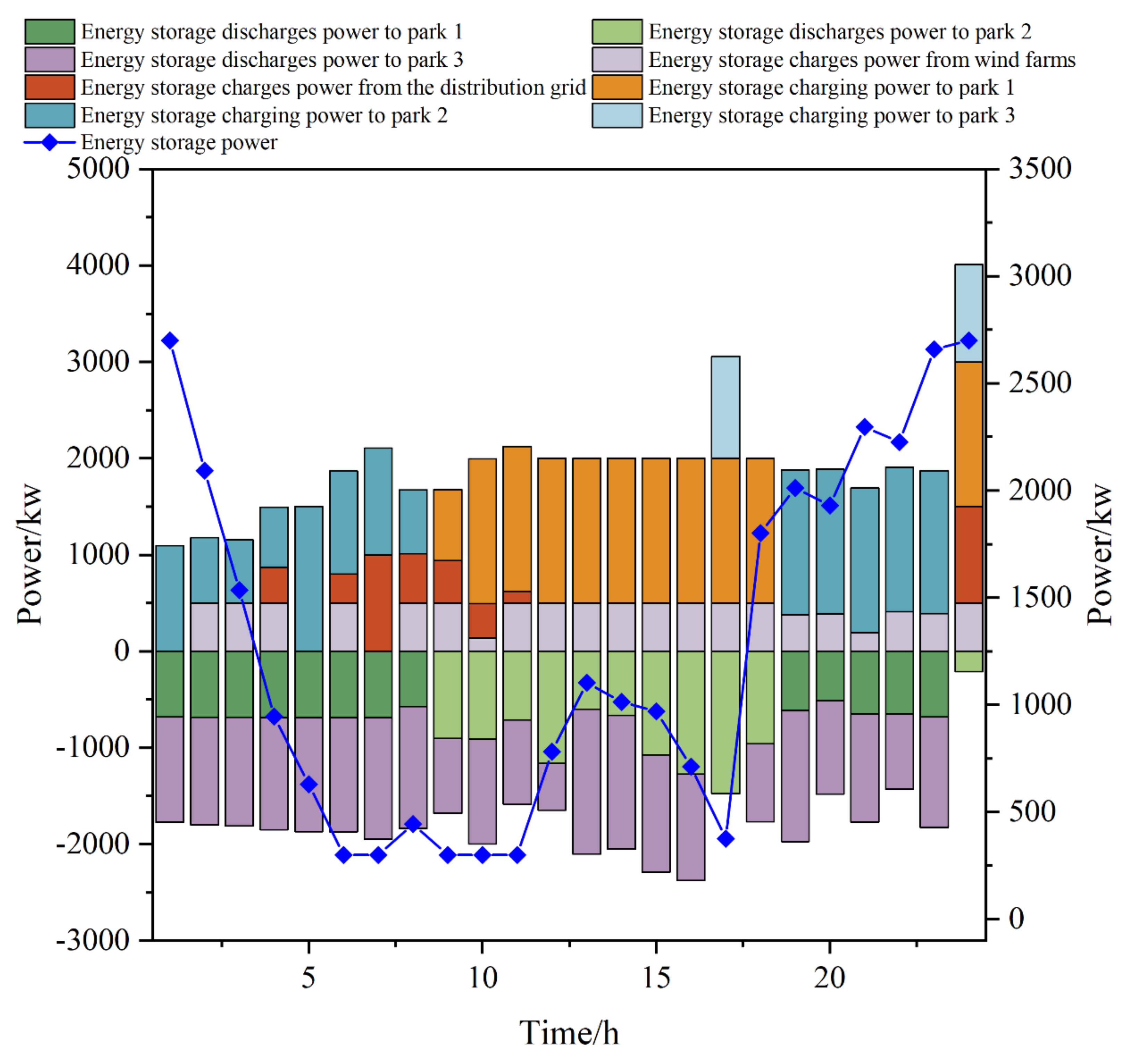 Energies 17 05762 g009
