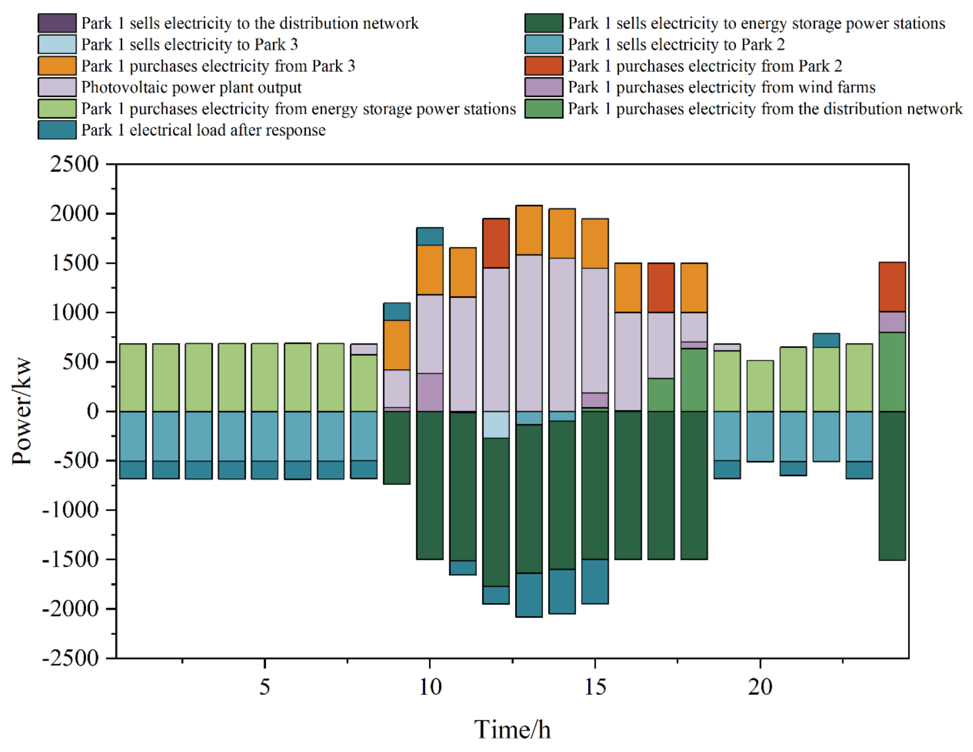 Energies 17 05762 g010