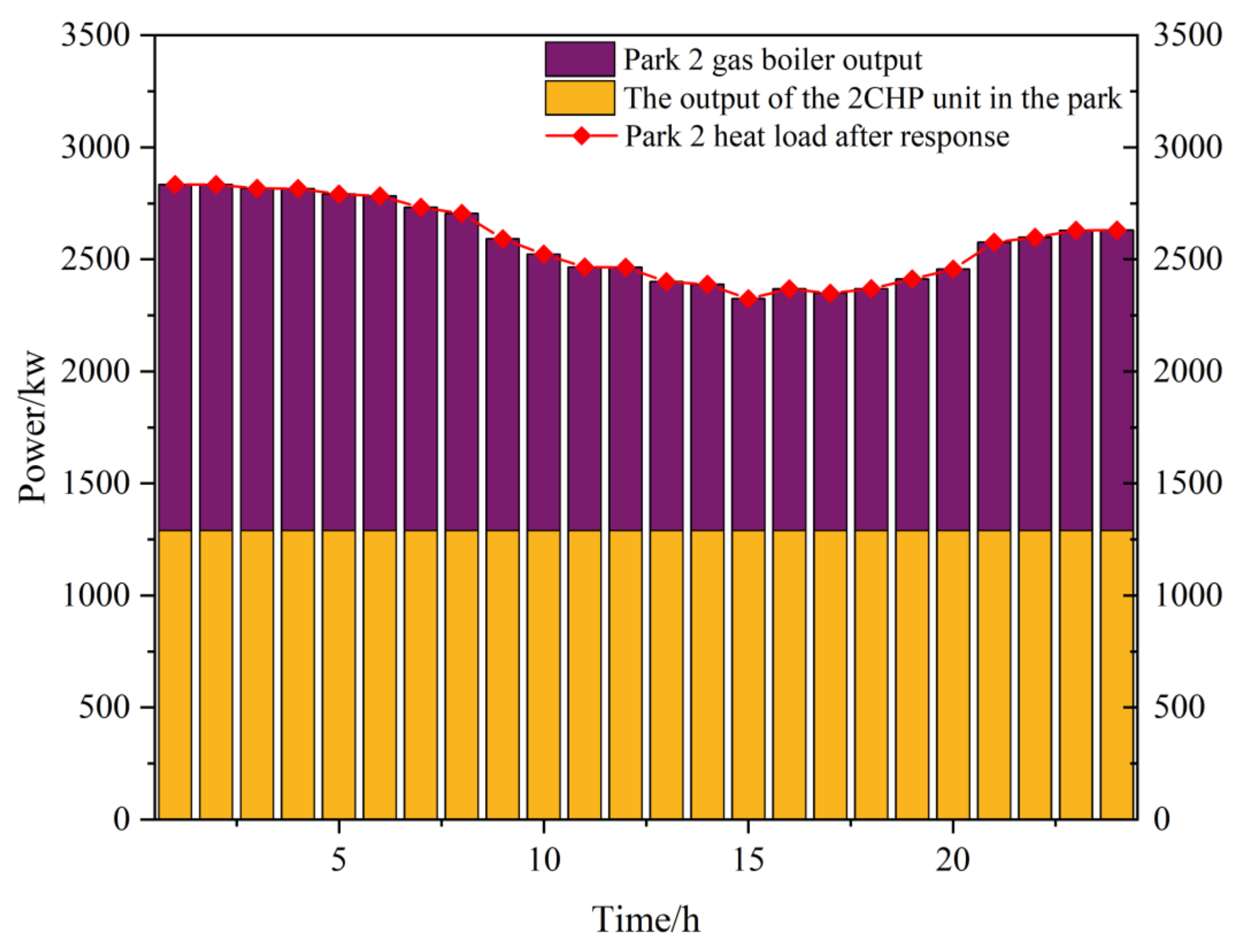 Energies 17 05762 g012