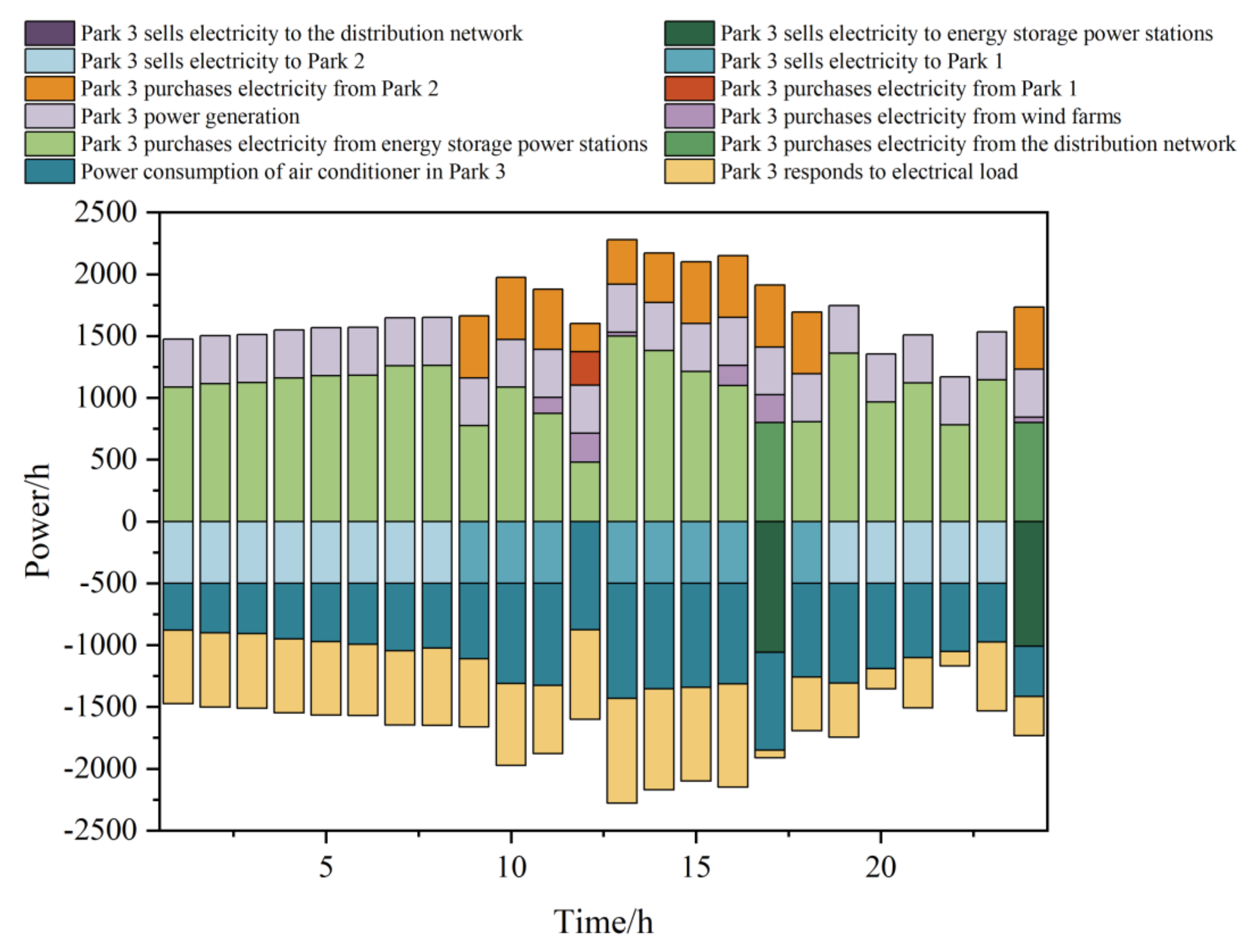 Energies 17 05762 g013