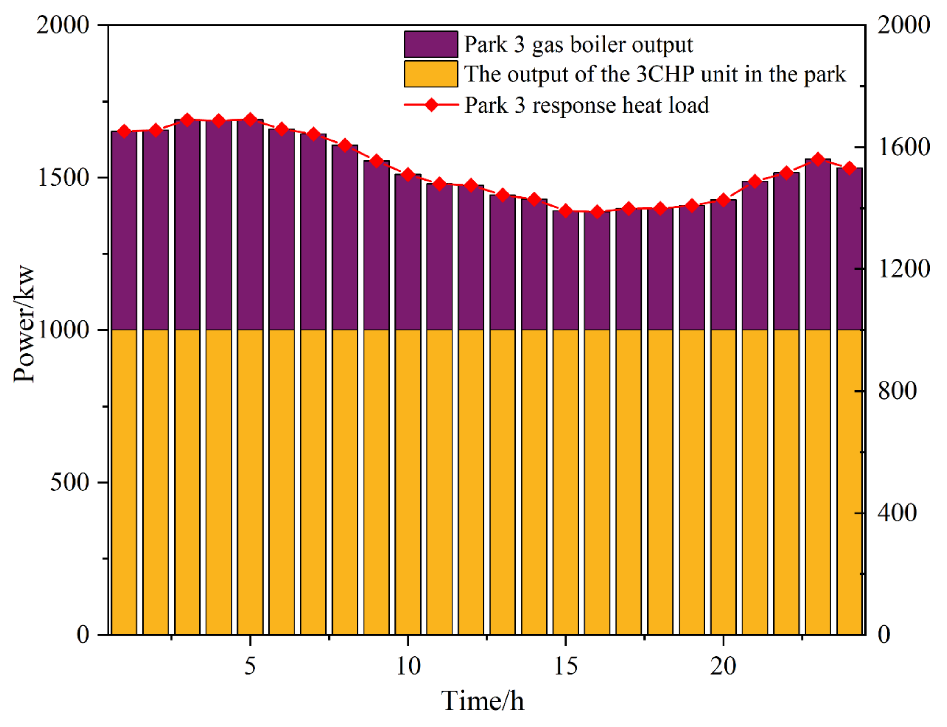 Energies 17 05762 g014