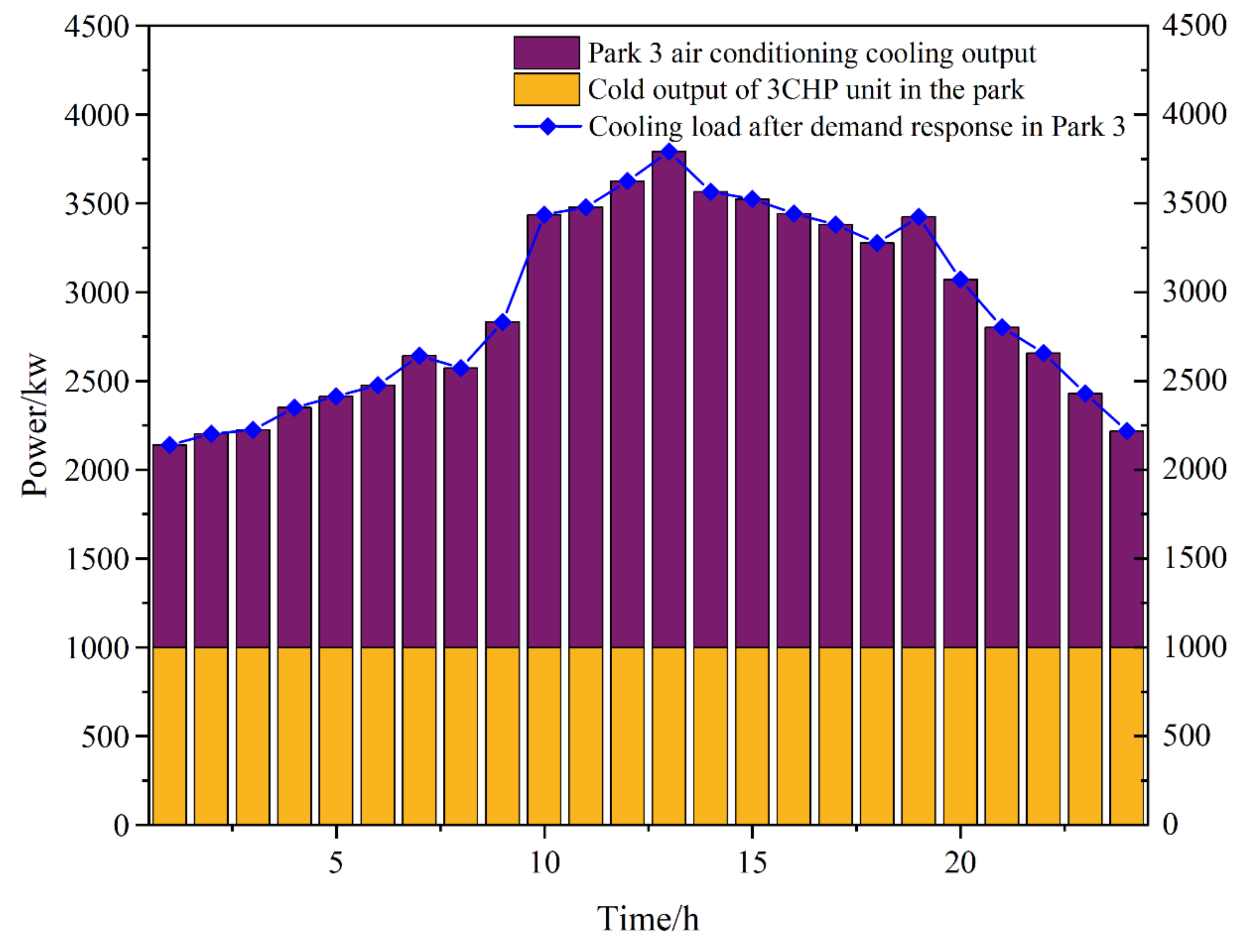 Energies 17 05762 g015