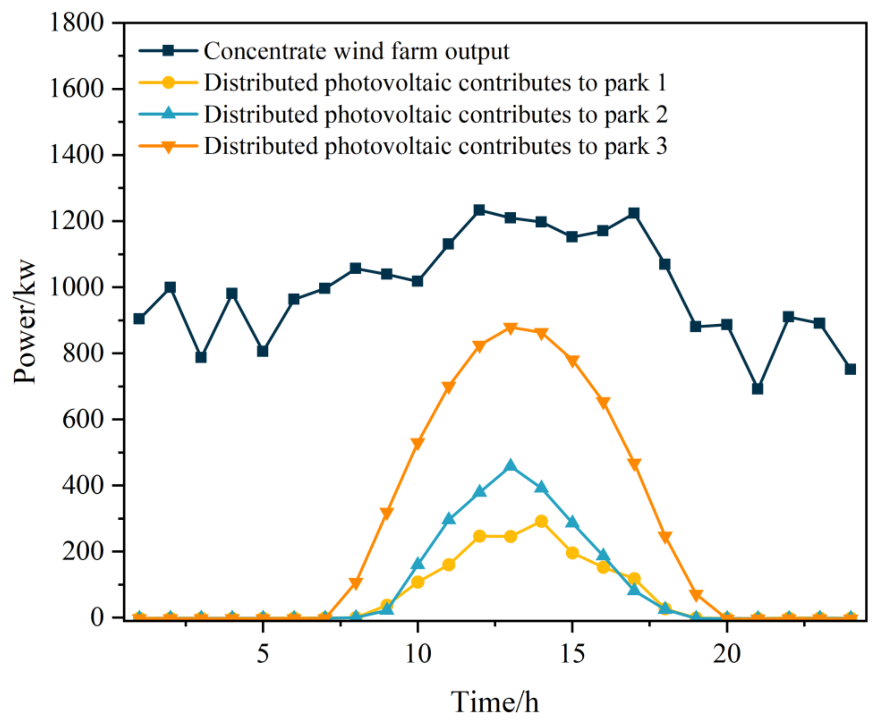 Energies 17 05762 g0a1