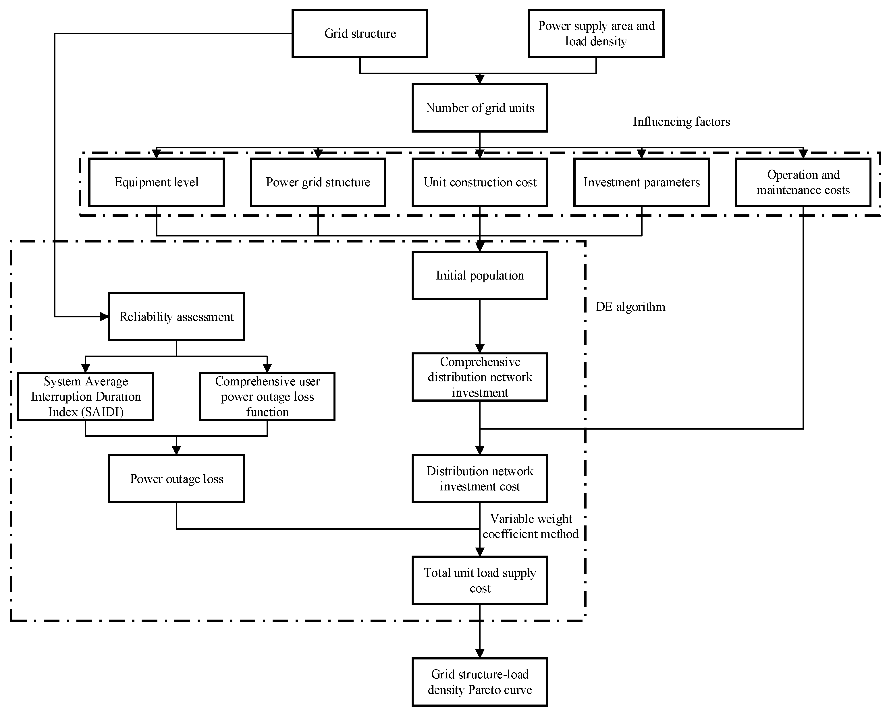 Energies 17 05763 g001