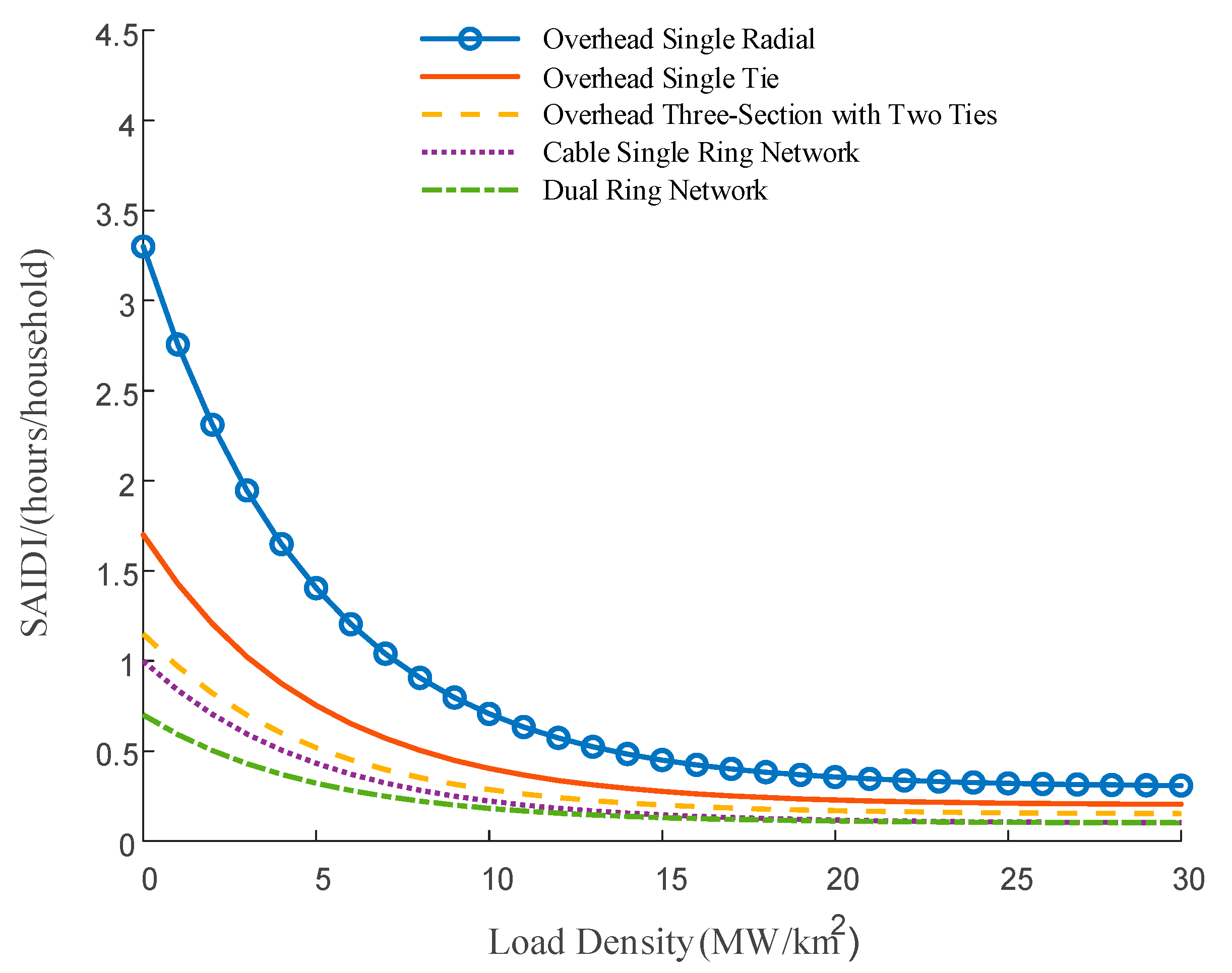 Energies 17 05763 g004