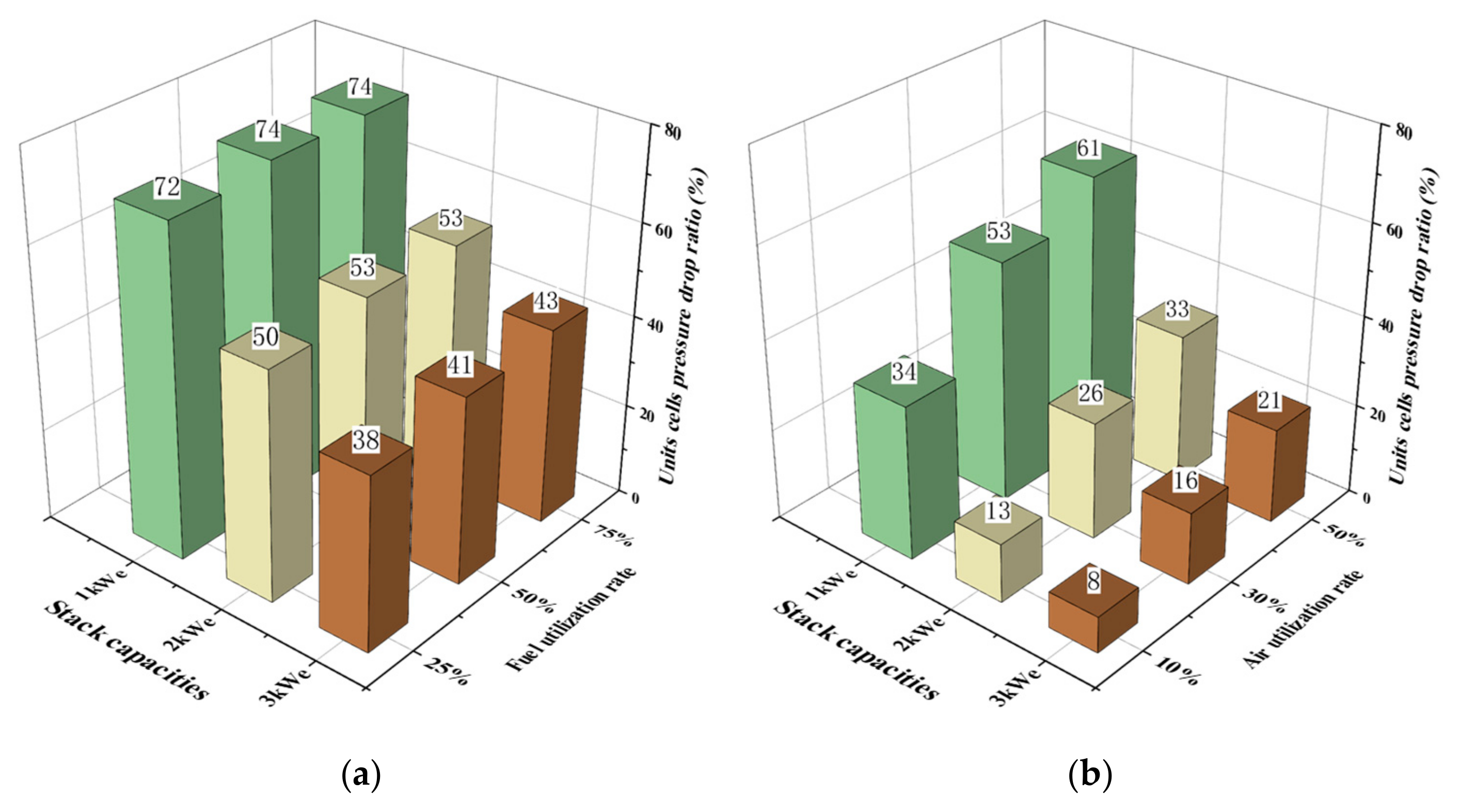 Energies 17 05764 g007