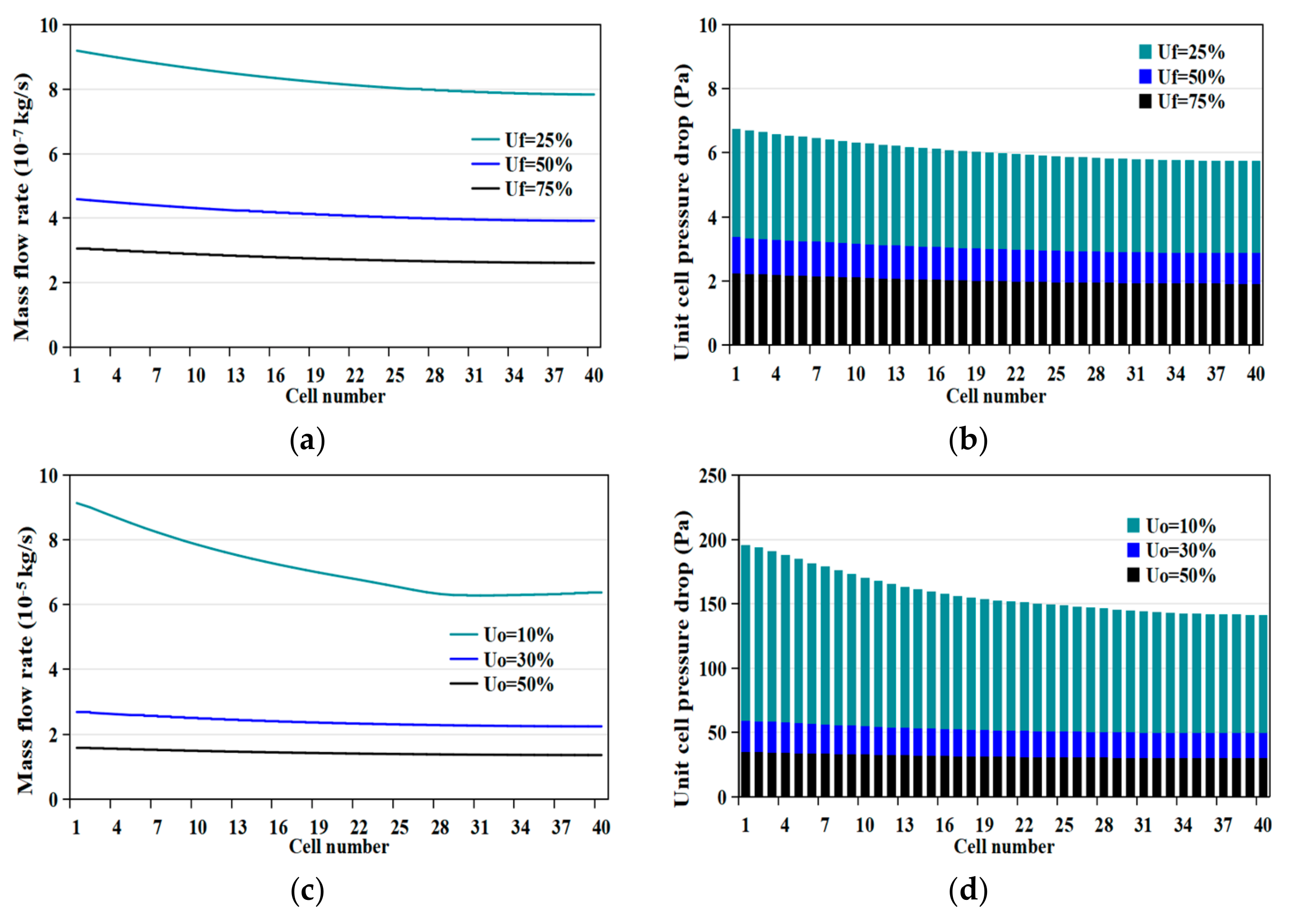 Energies 17 05764 g010