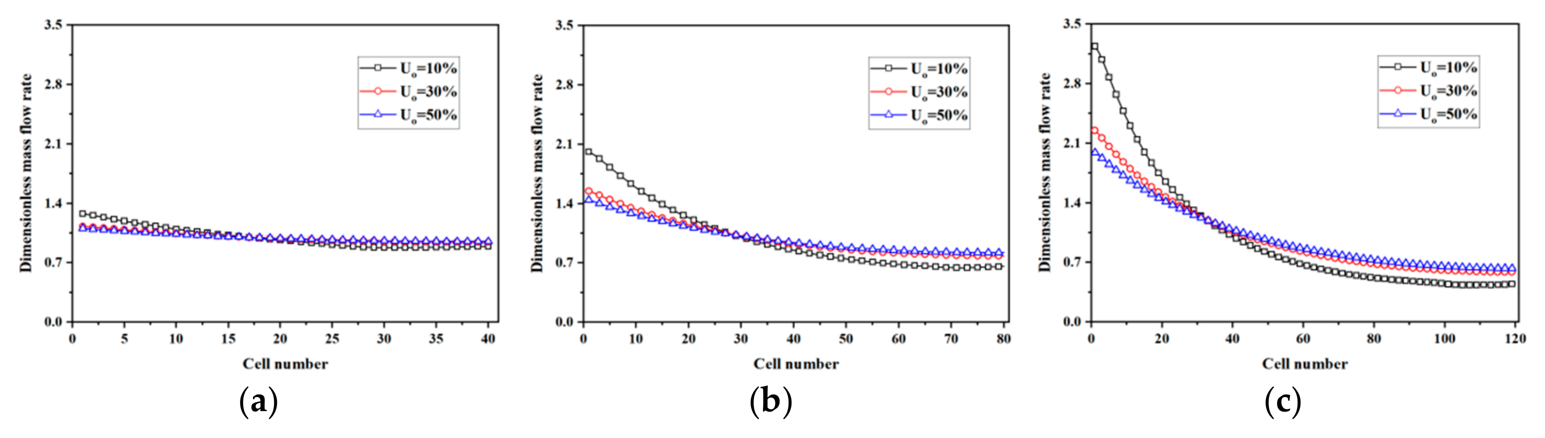 Energies 17 05764 g012