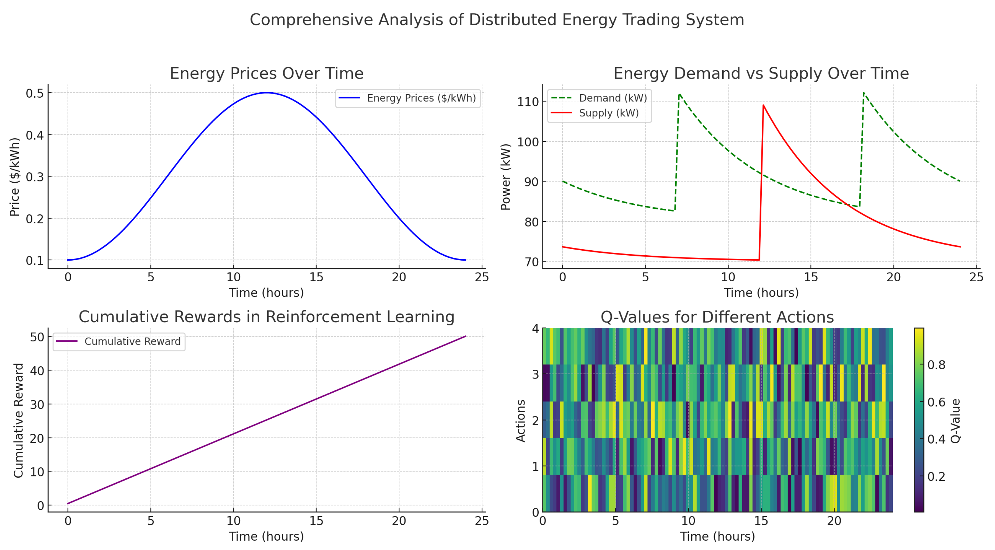 Energies 17 05765 g001