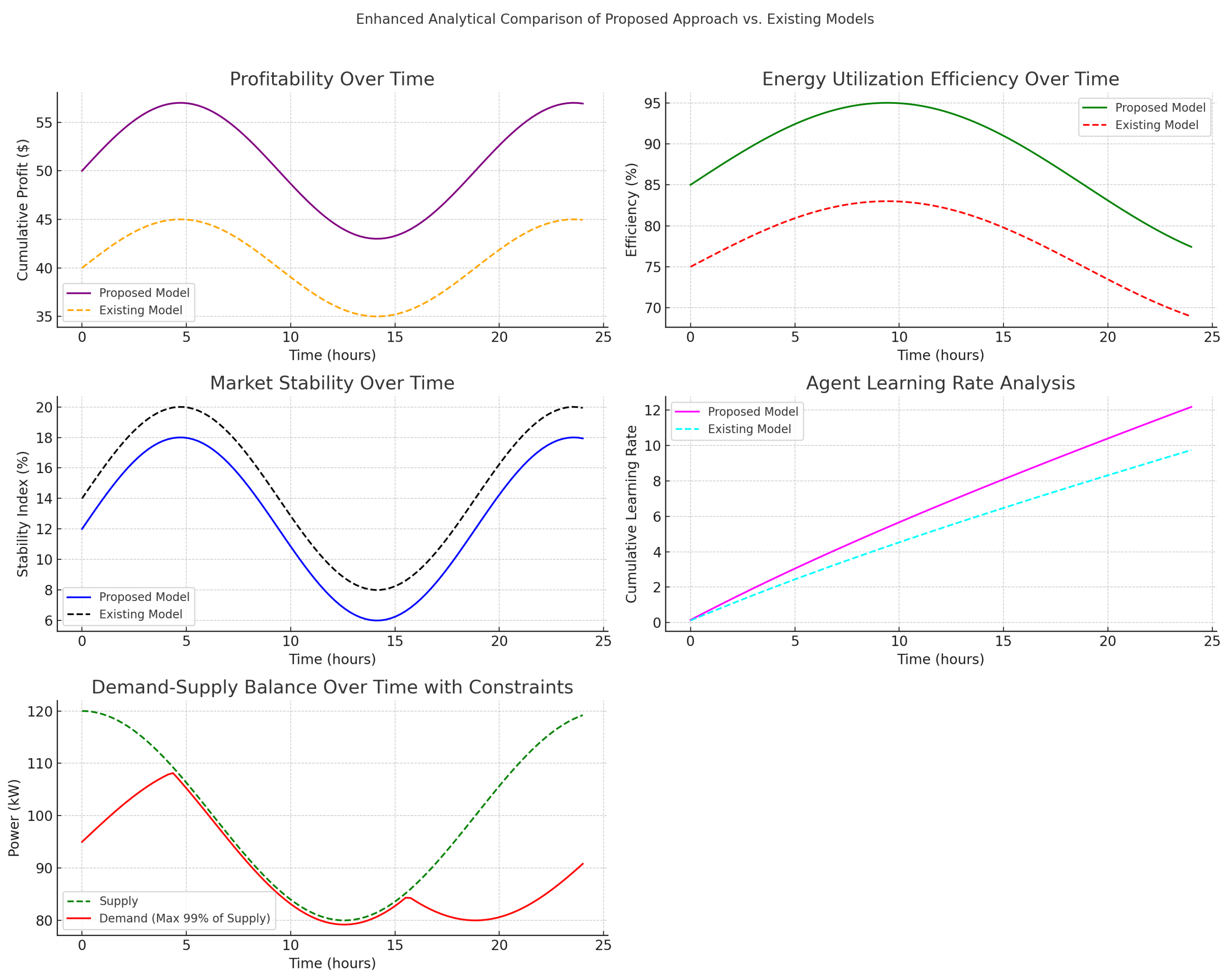 Energies 17 05765 g002