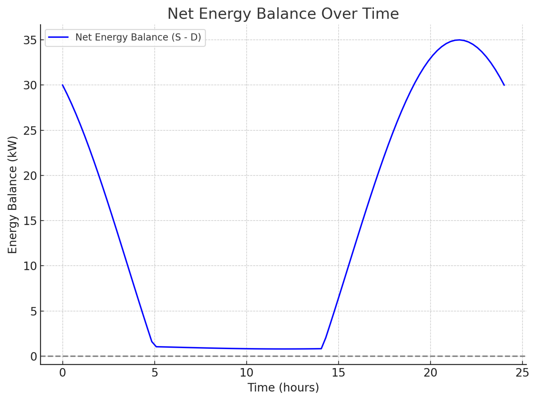 Energies 17 05765 g003