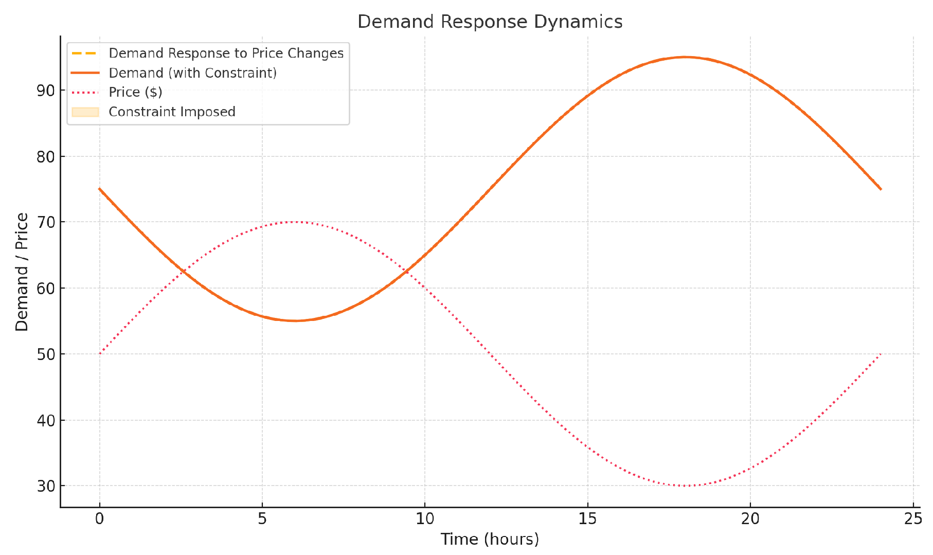 Energies 17 05765 g004
