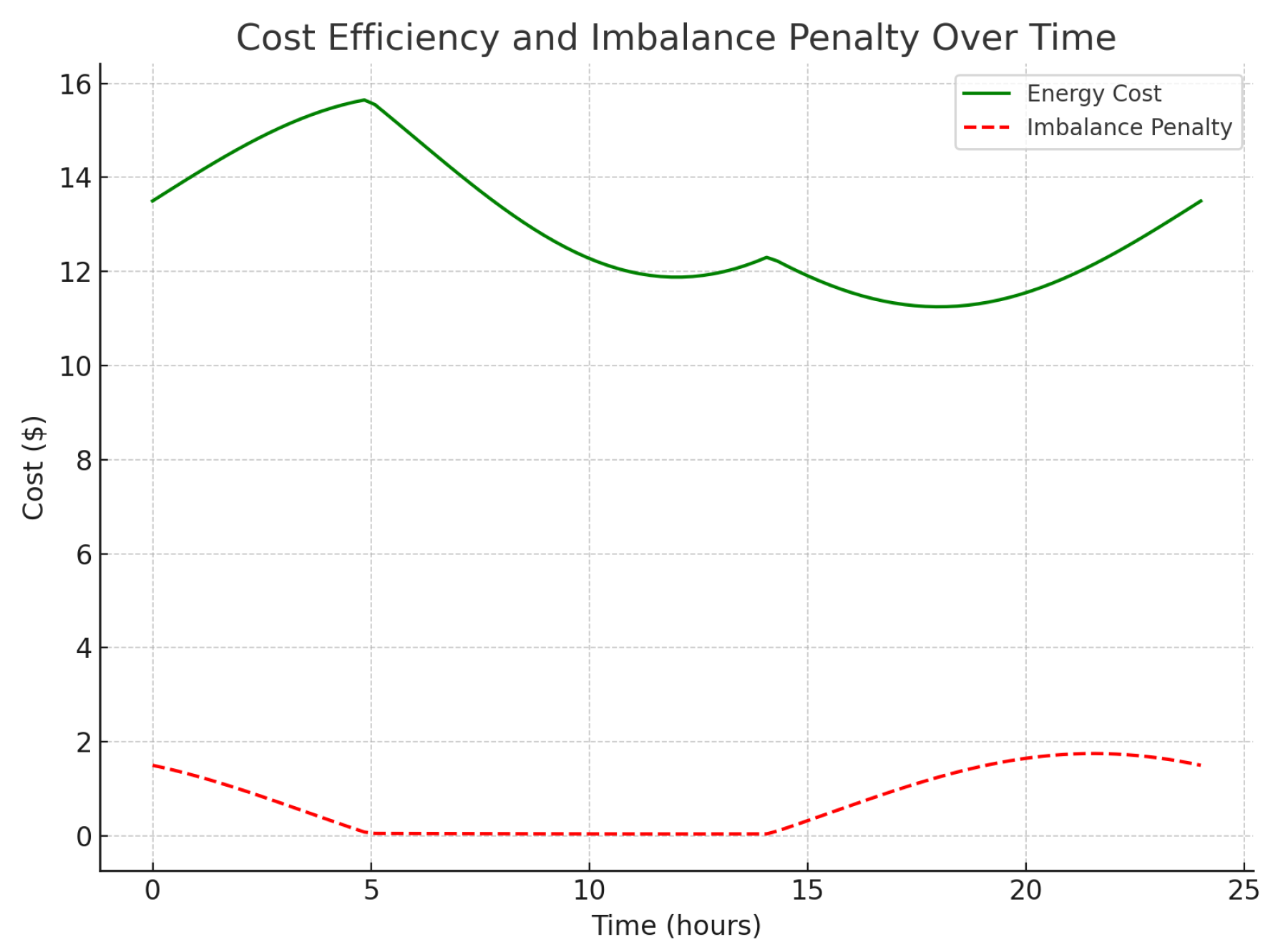 Energies 17 05765 g005