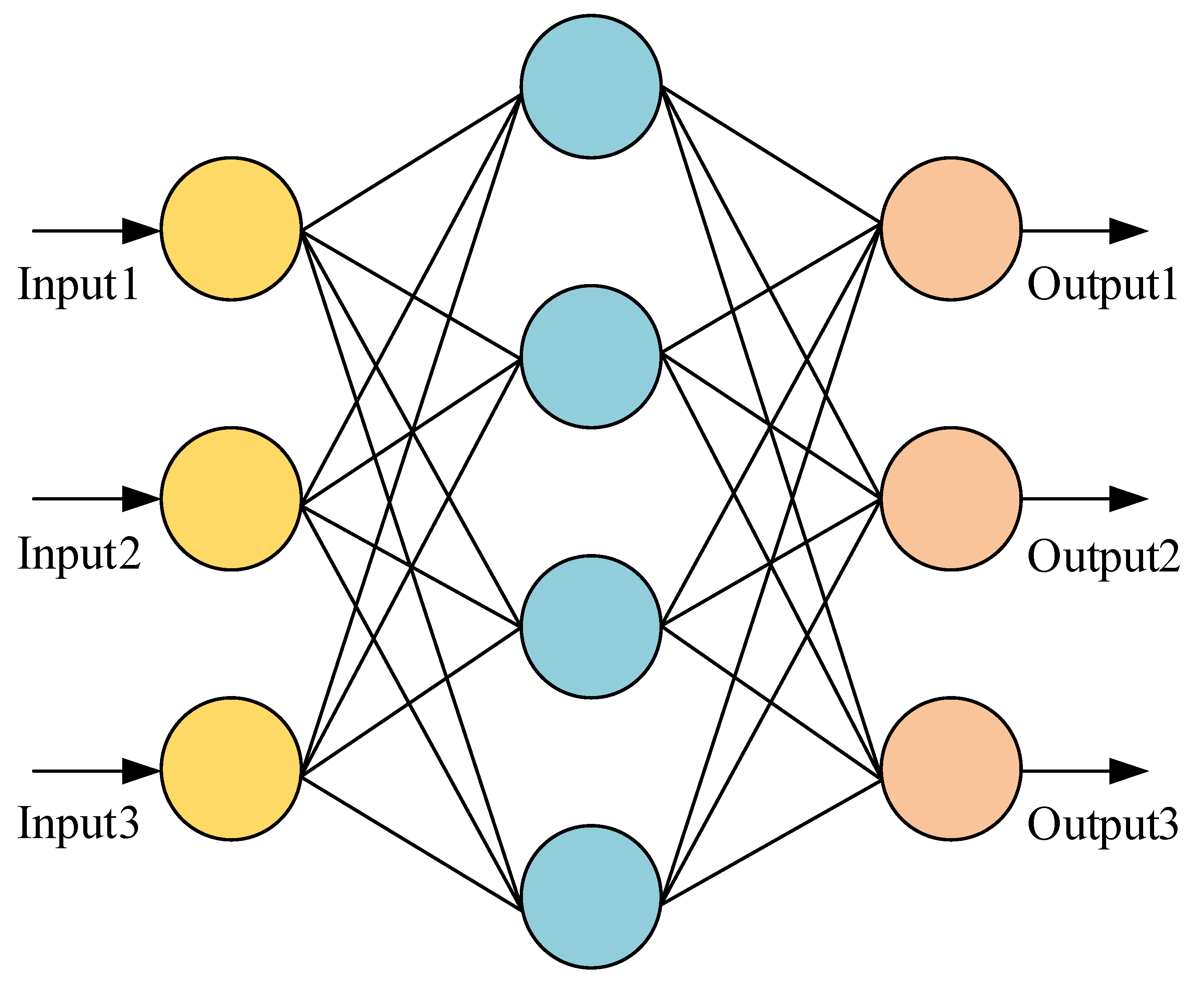 Energies 17 05767 g007