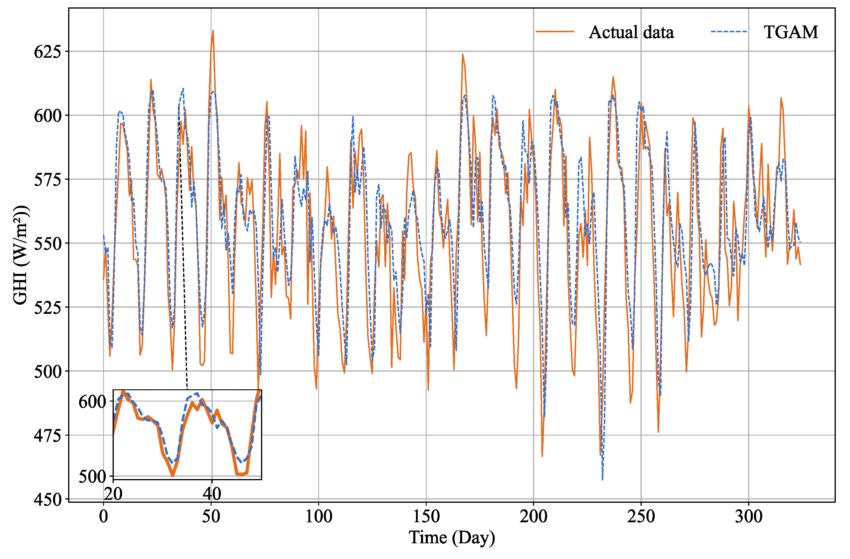 Energies 17 05767 g009