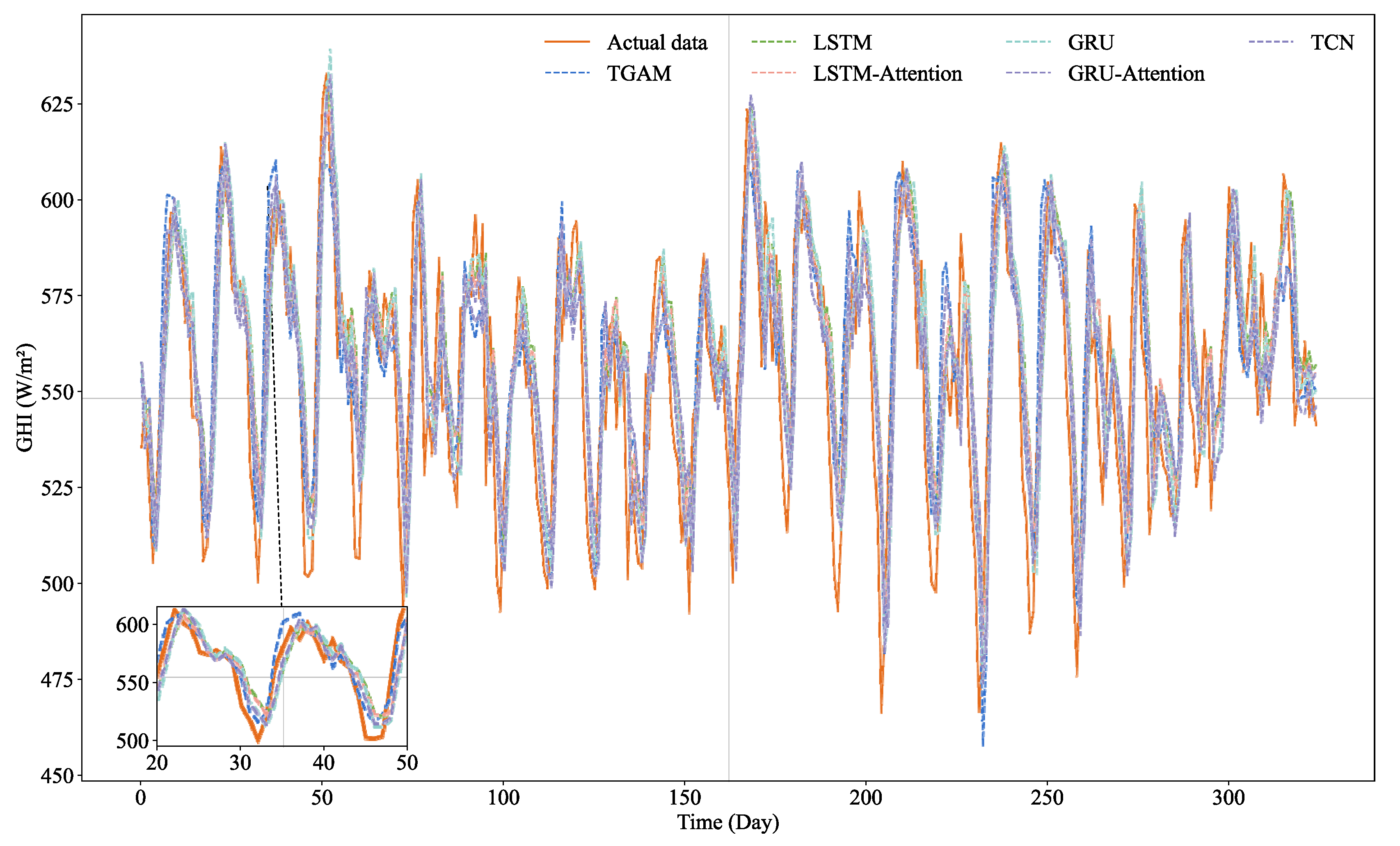 Energies 17 05767 g010
