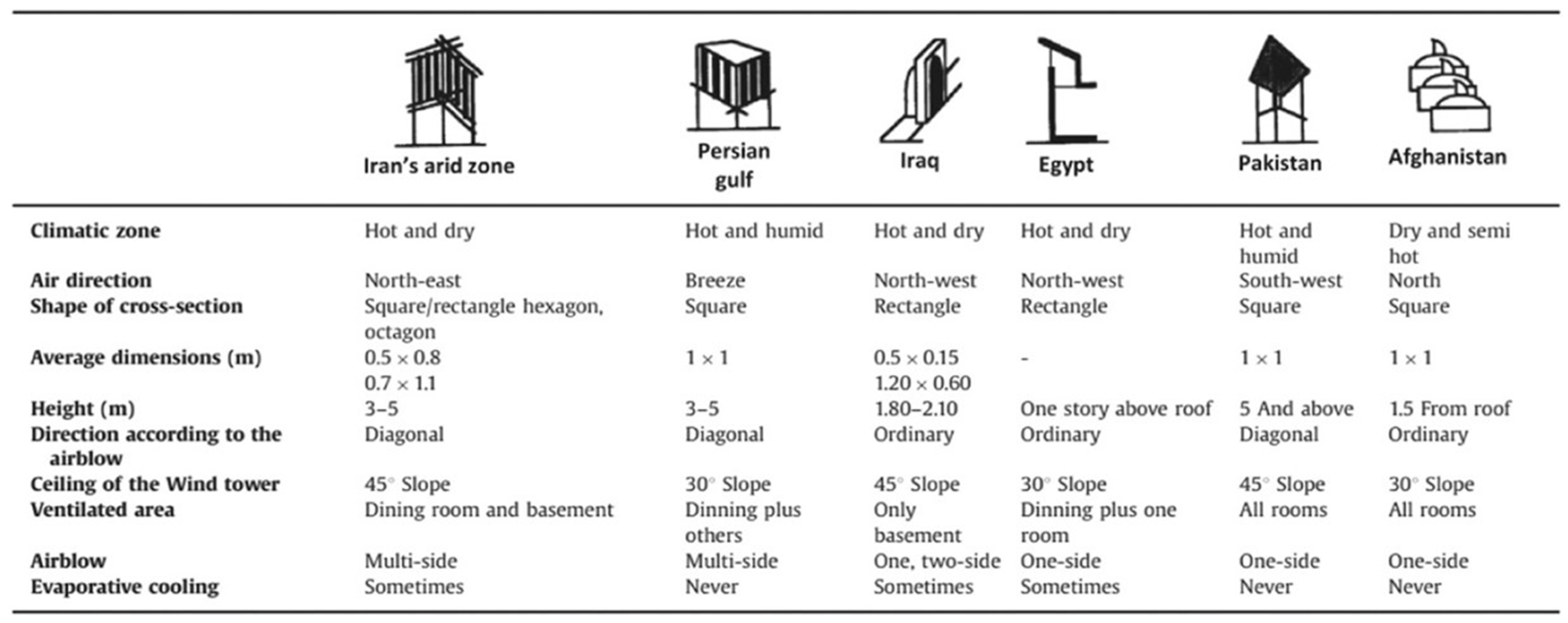 Energies 17 05770 g002