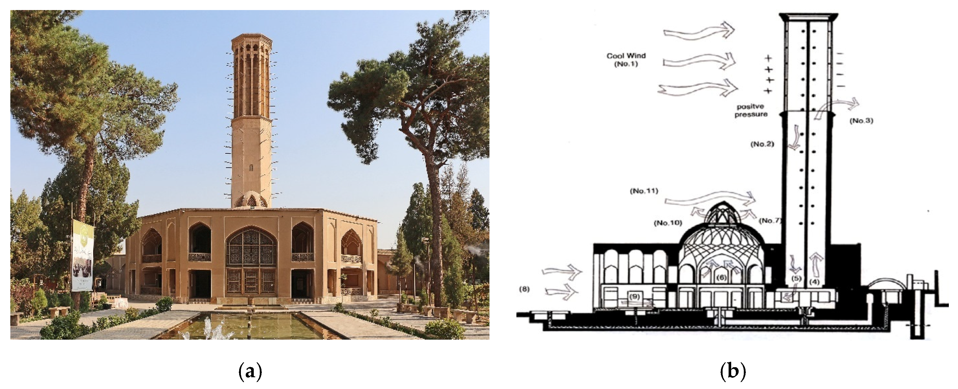 Energies 17 05770 g005