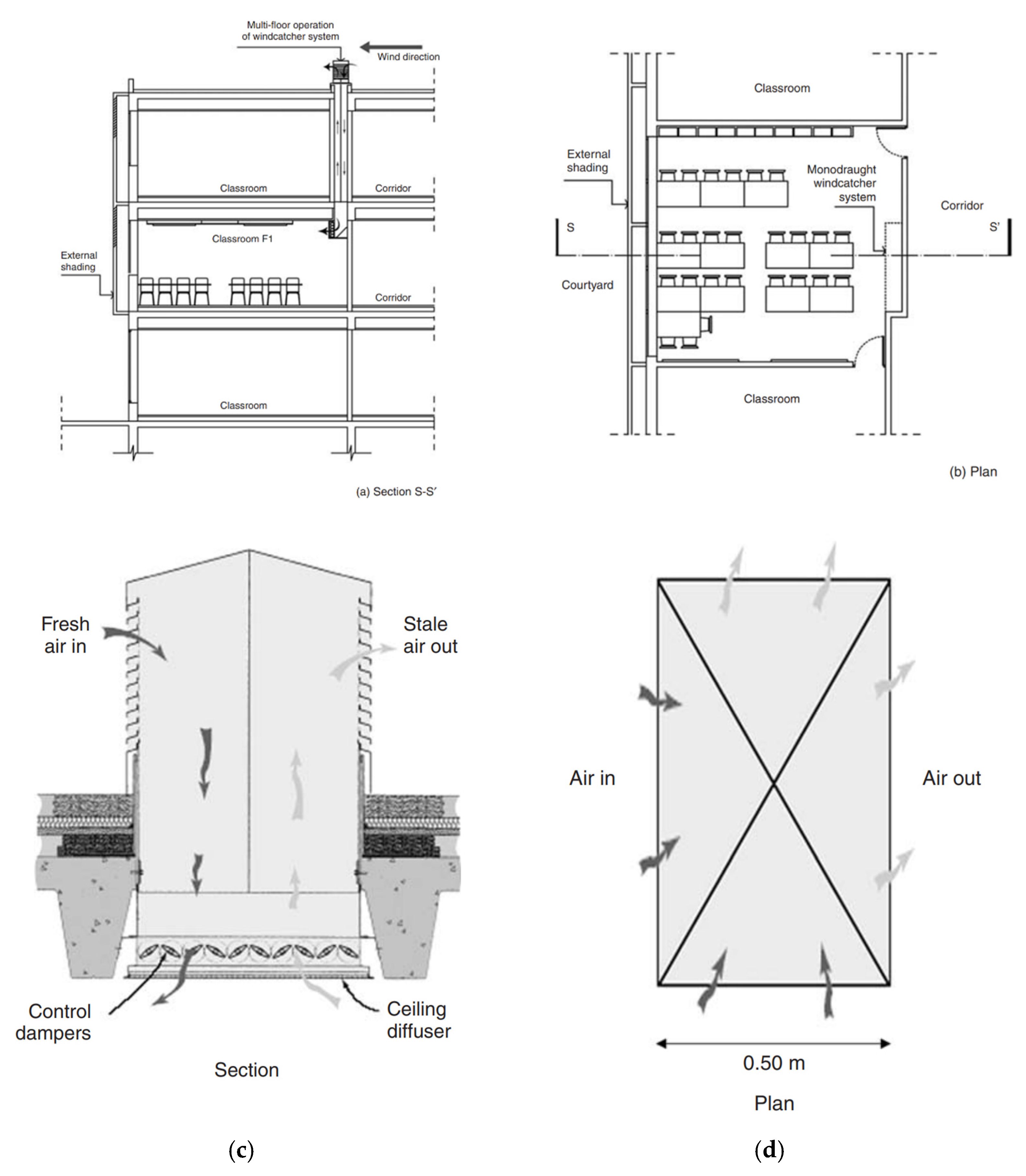 Energies 17 05770 g008
