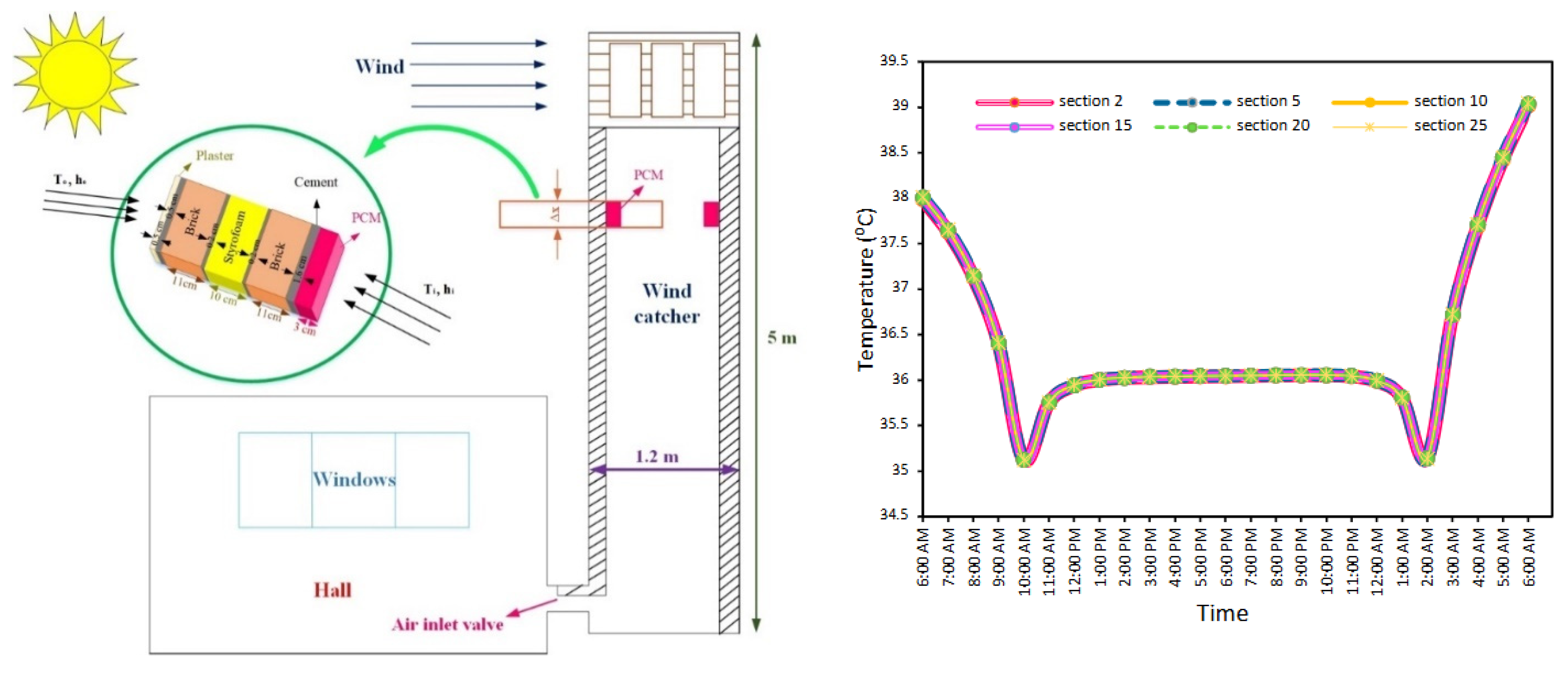 Energies 17 05770 g025