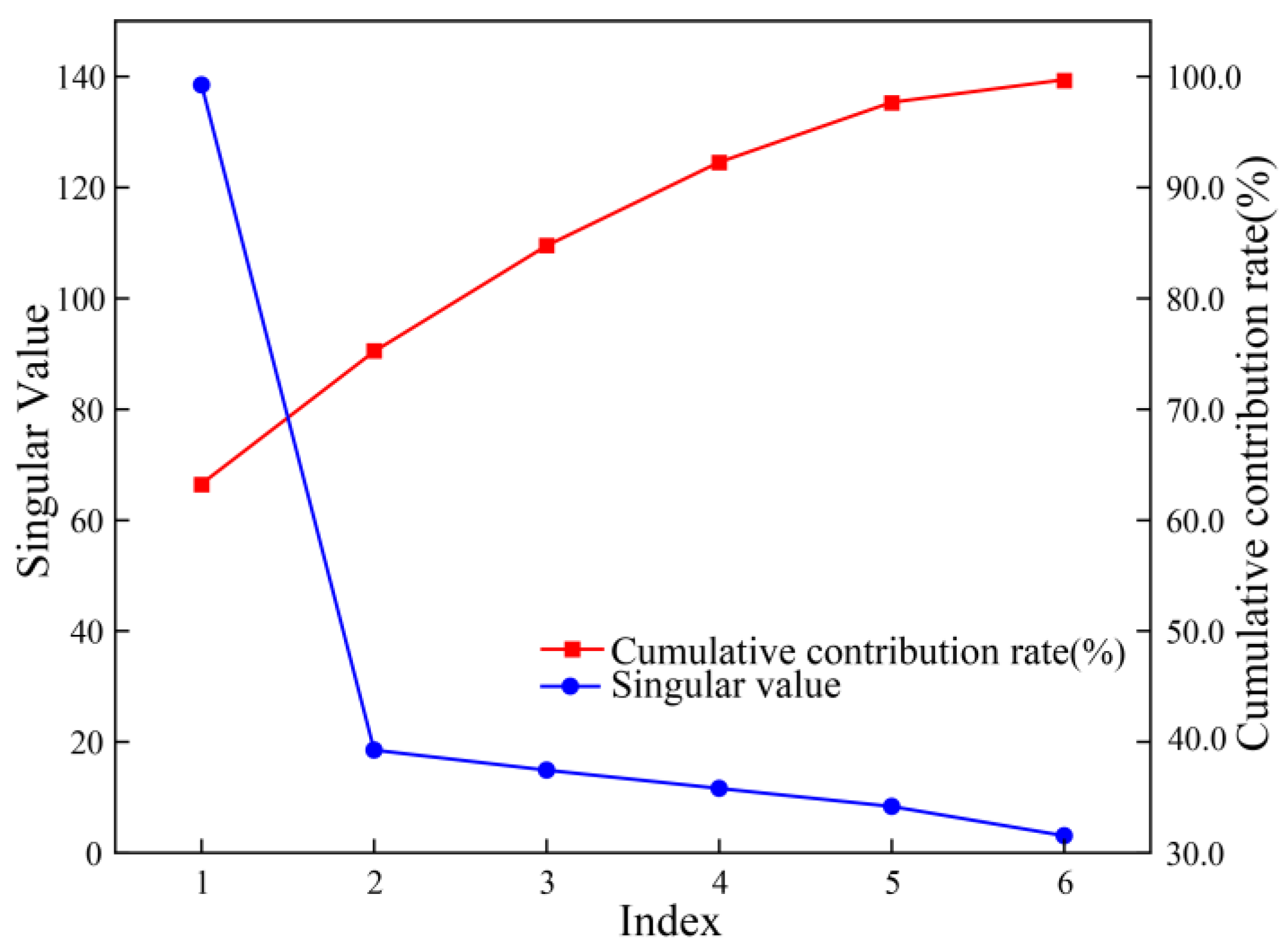 Energies 17 05771 g005
