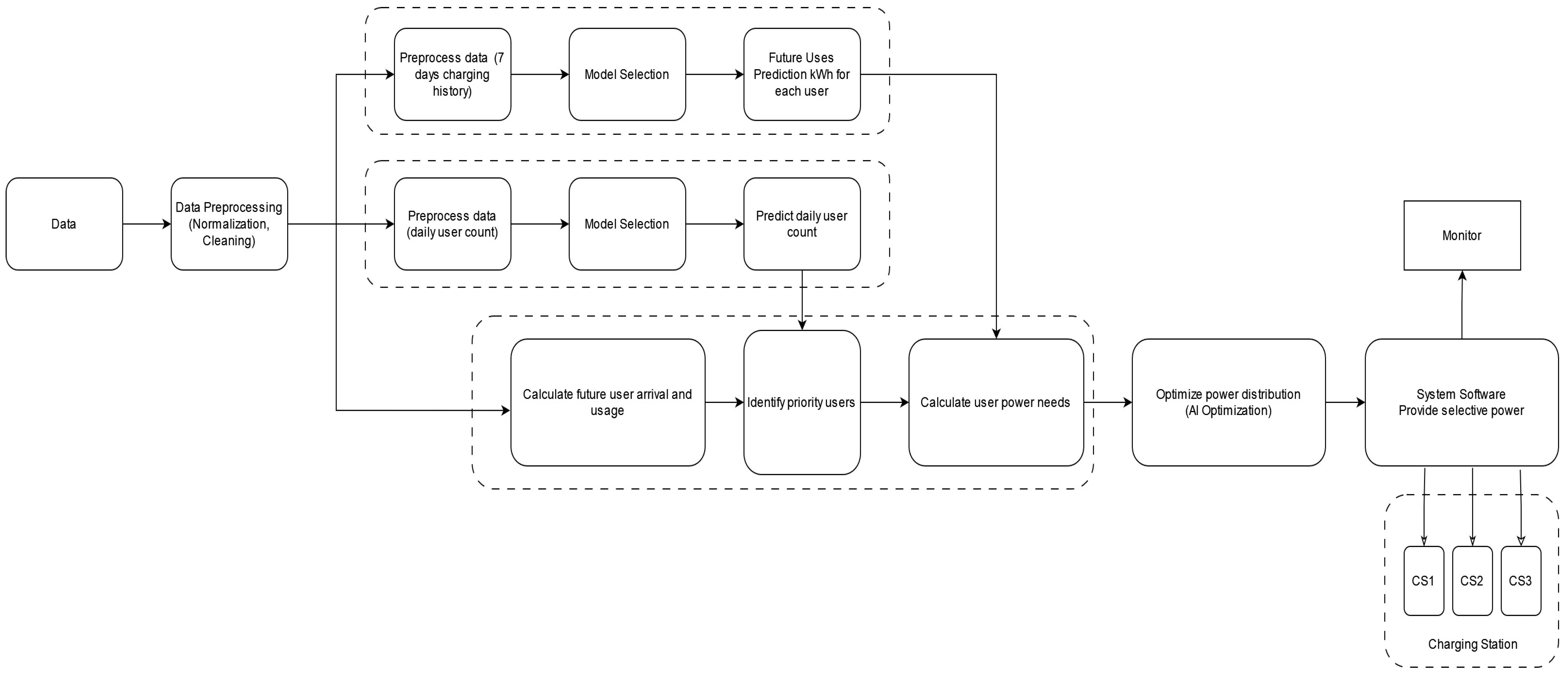 Energies 17 05772 g001