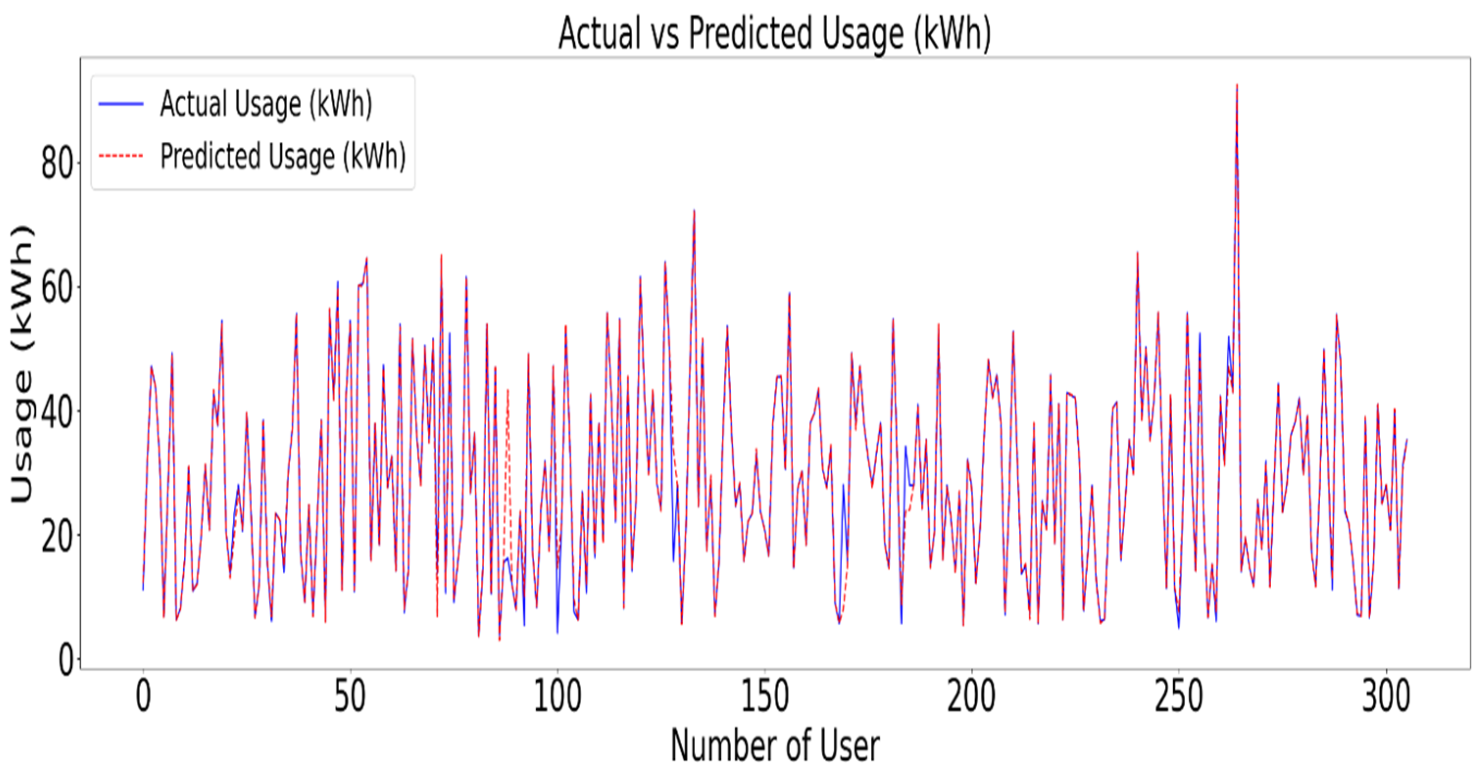 Energies 17 05772 g005