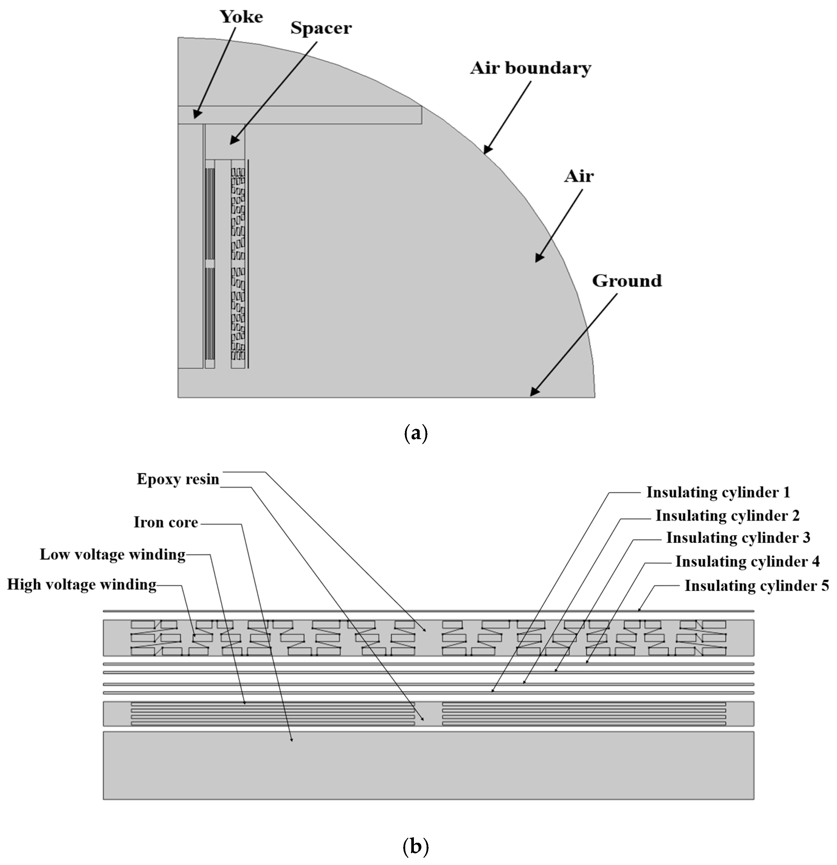 Energies 17 05774 g001