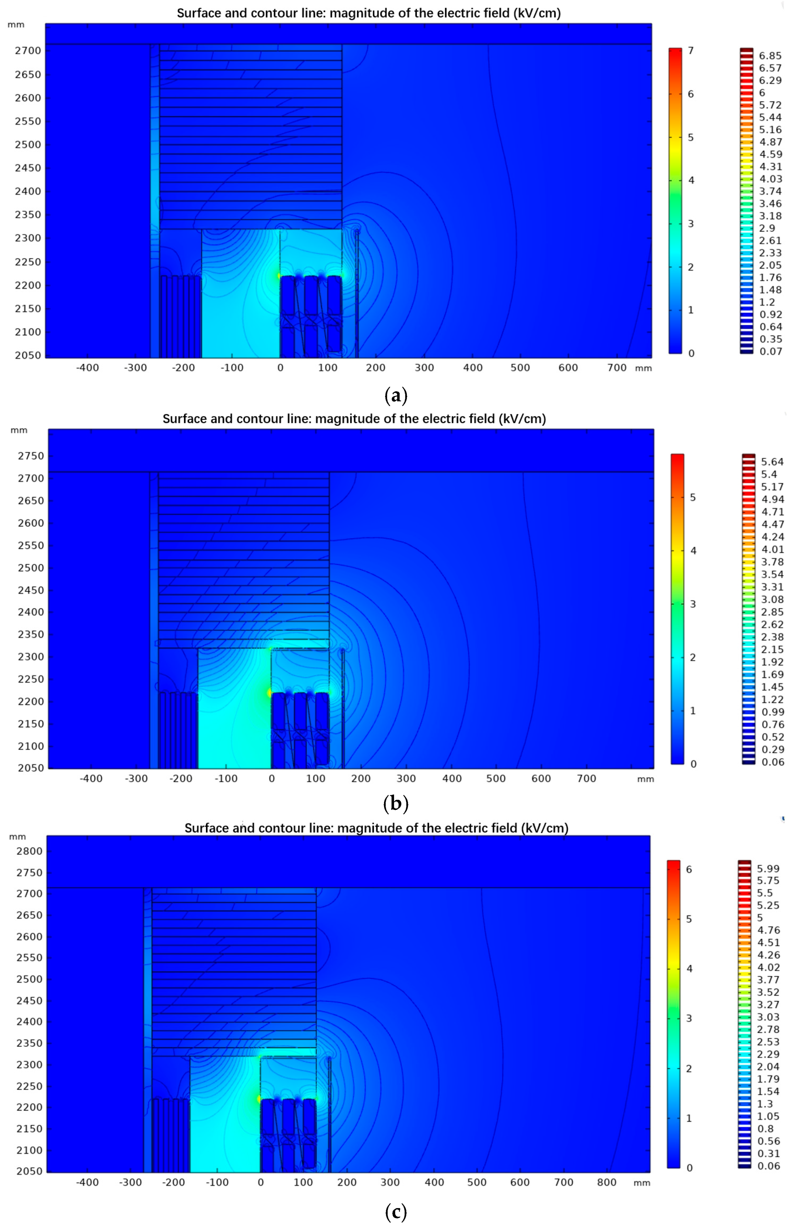 Energies 17 05774 g006