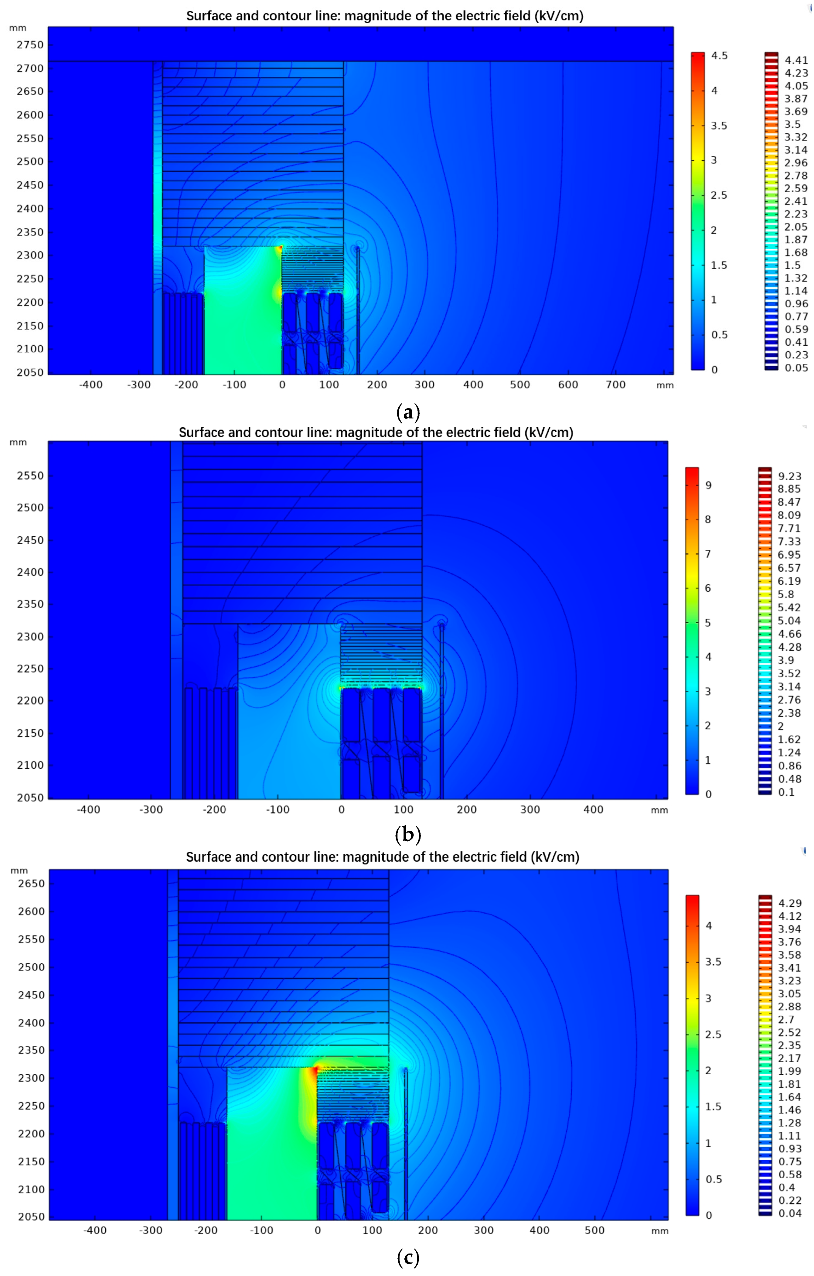 Energies 17 05774 g007