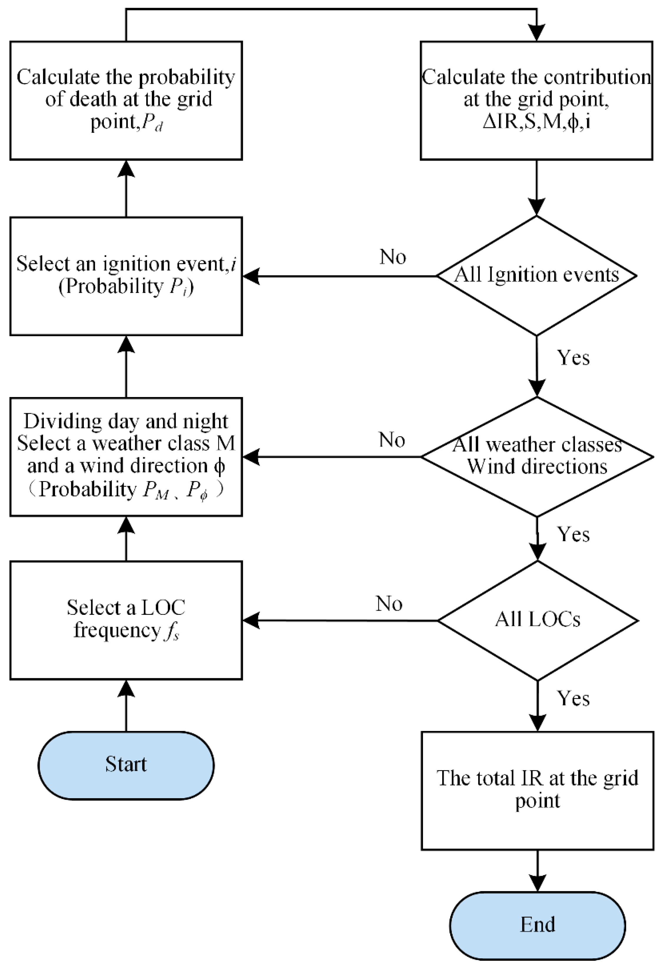 Energies 17 05775 g001