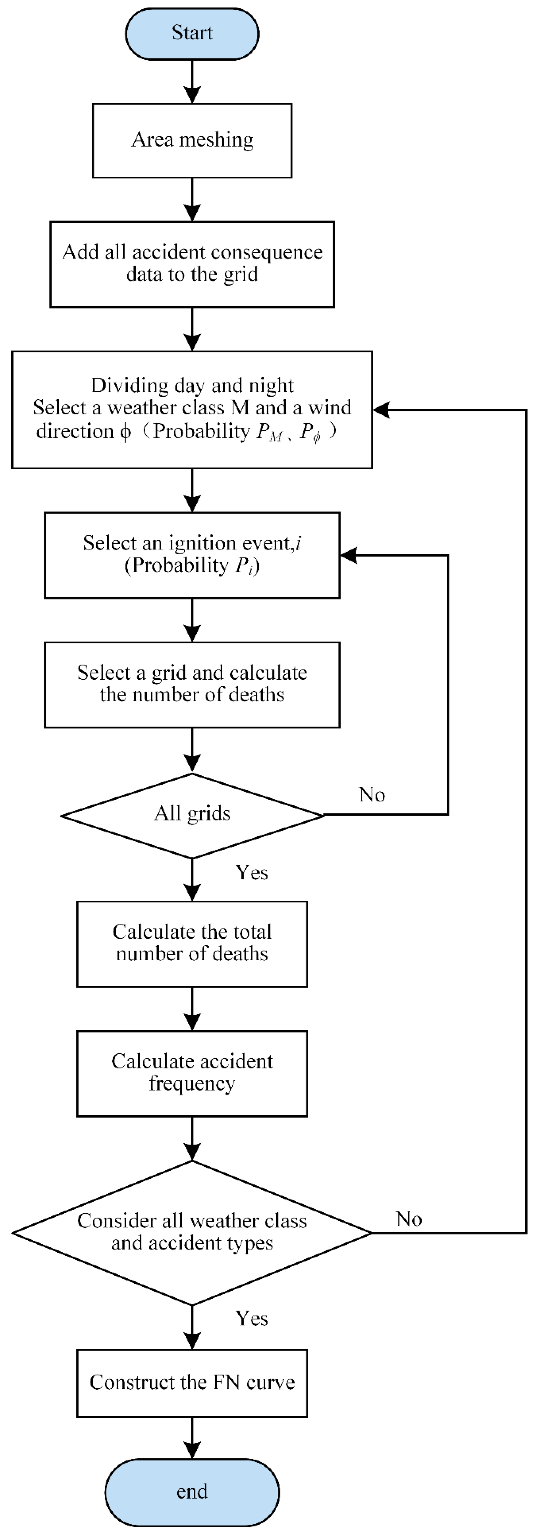 Energies 17 05775 g003