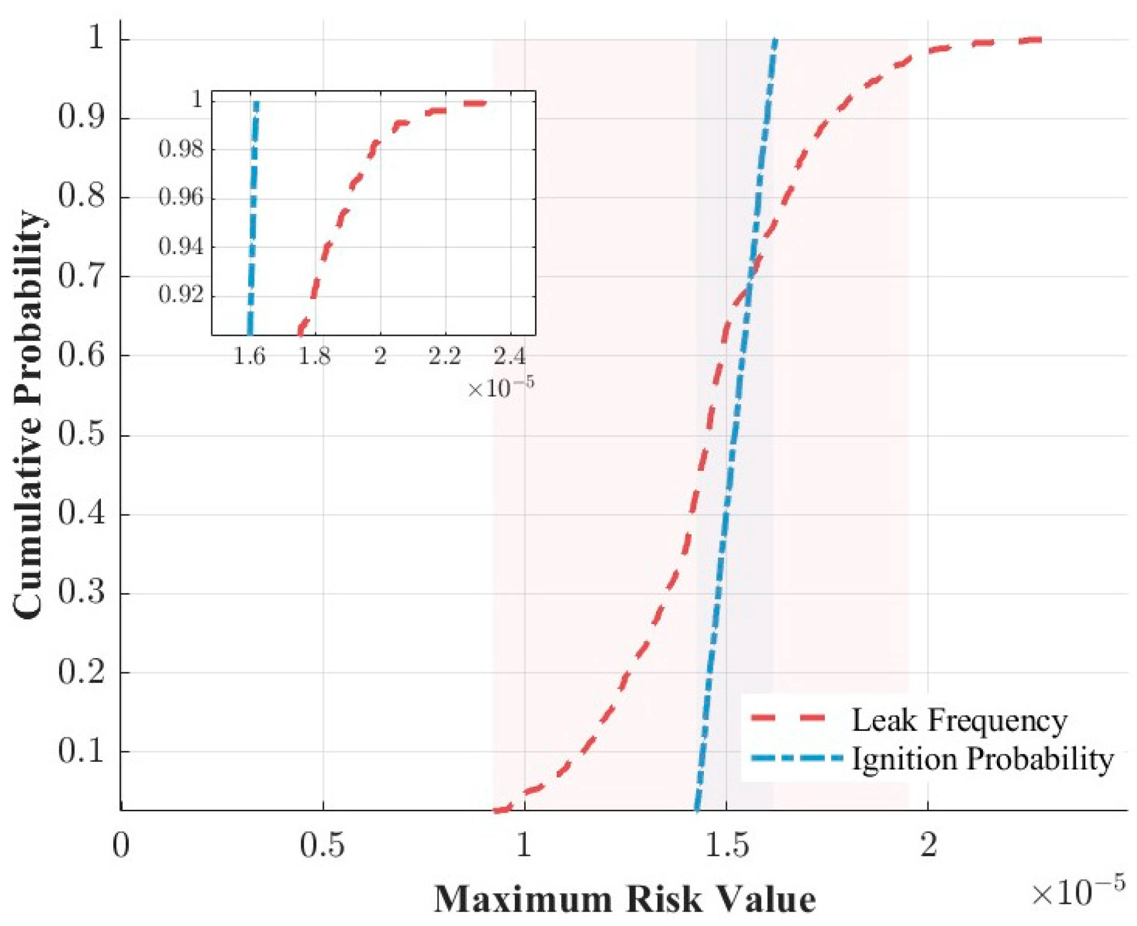 Energies 17 05775 g008