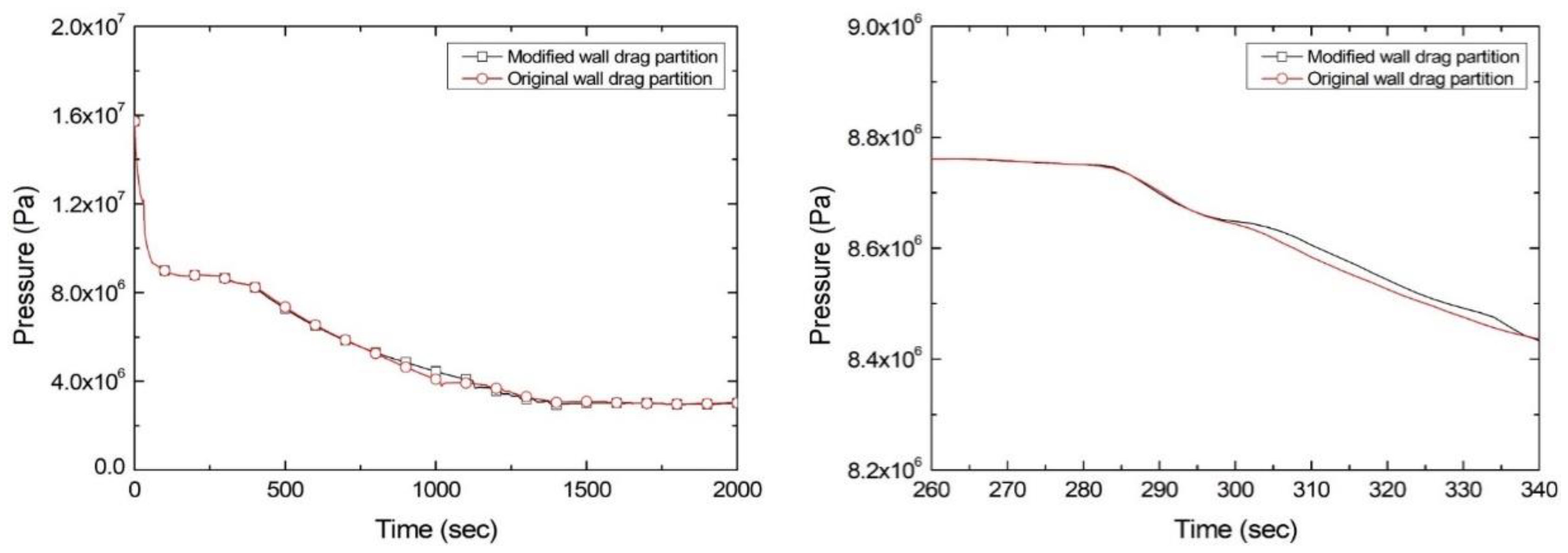 Energies 17 05777 g005 Energies 17 05777 g005