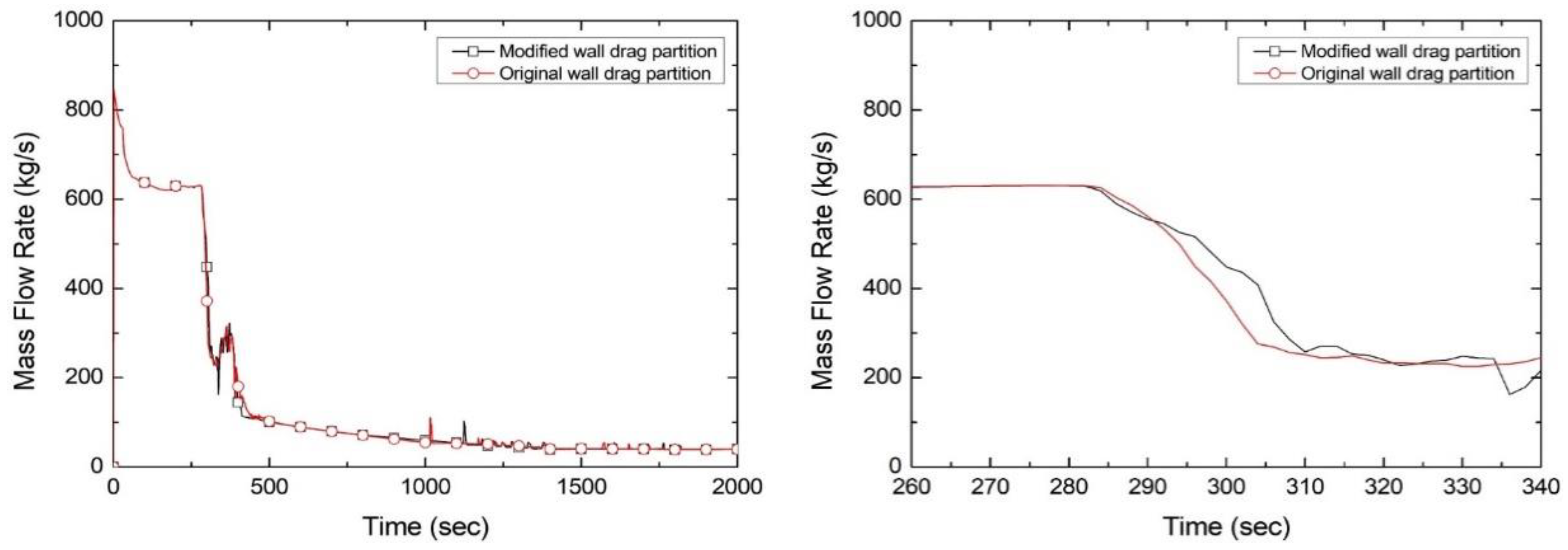 Energies 17 05777 g006 Energies 17 05777 g006